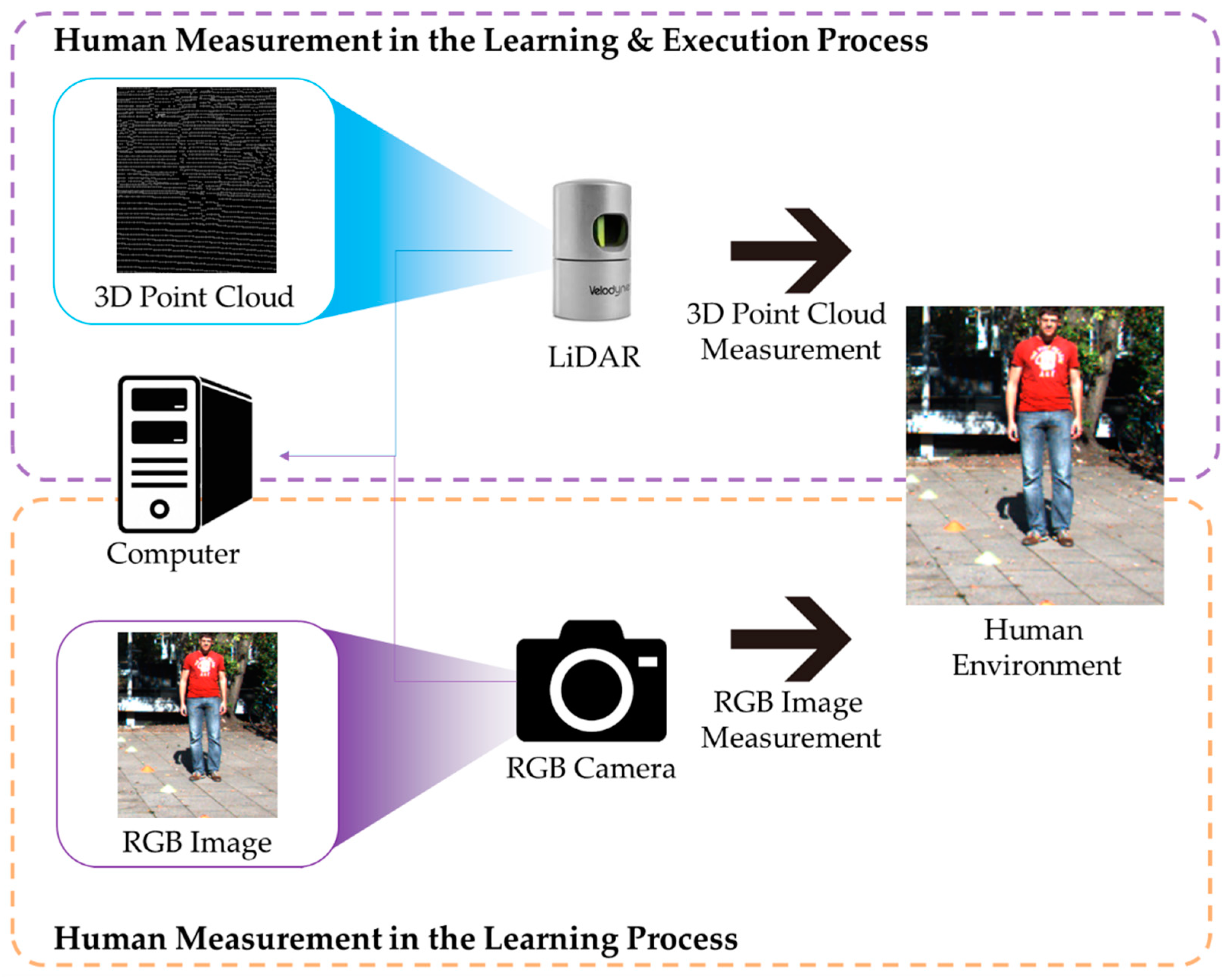 Remotesensing 13 01565 g002