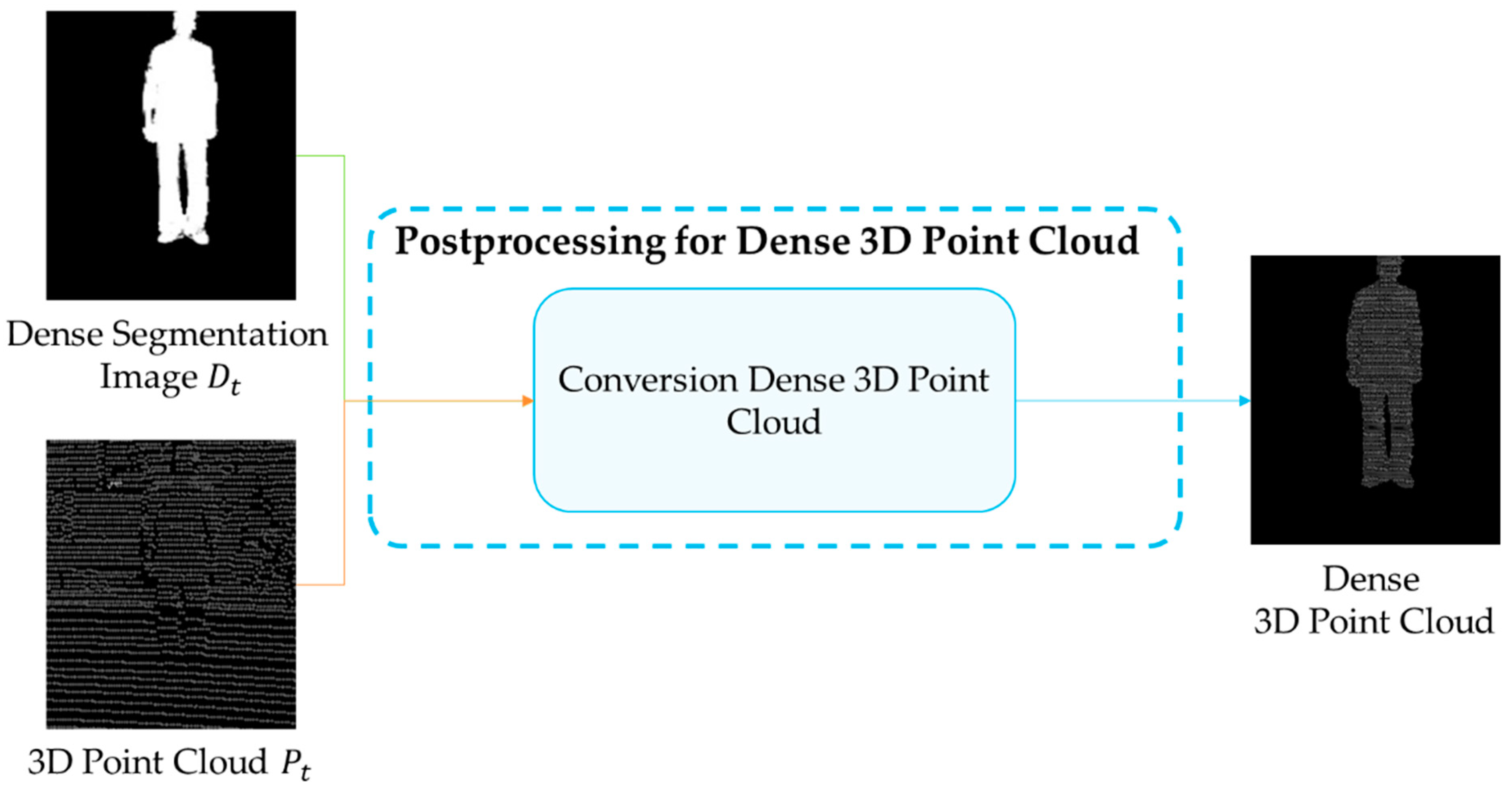 Remotesensing 13 01565 g005