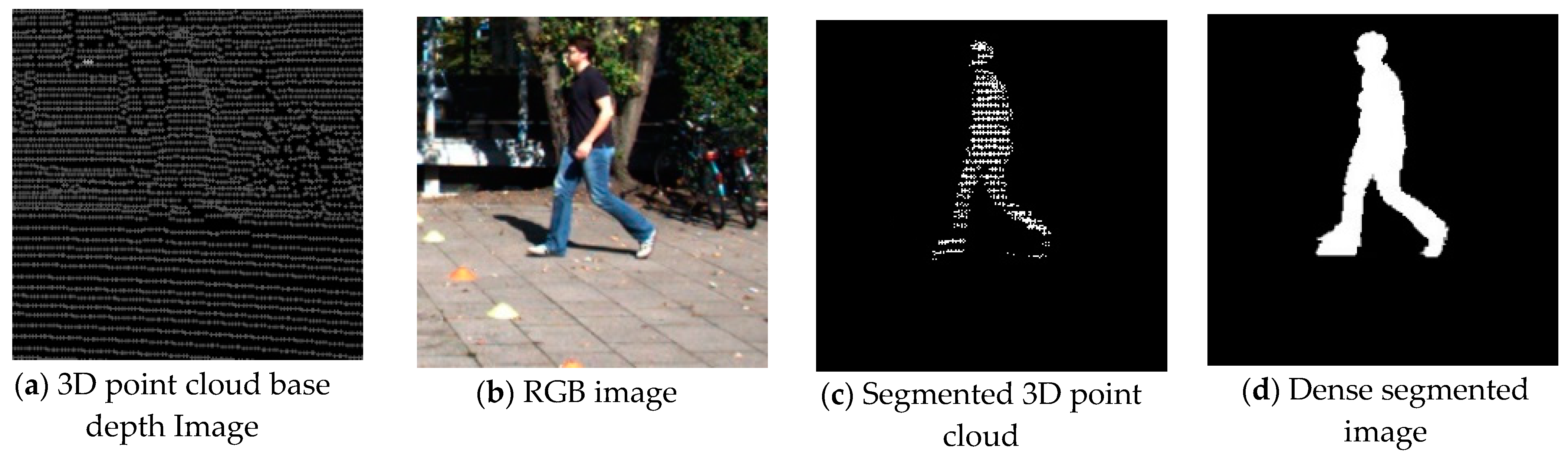 Remotesensing 13 01565 g006