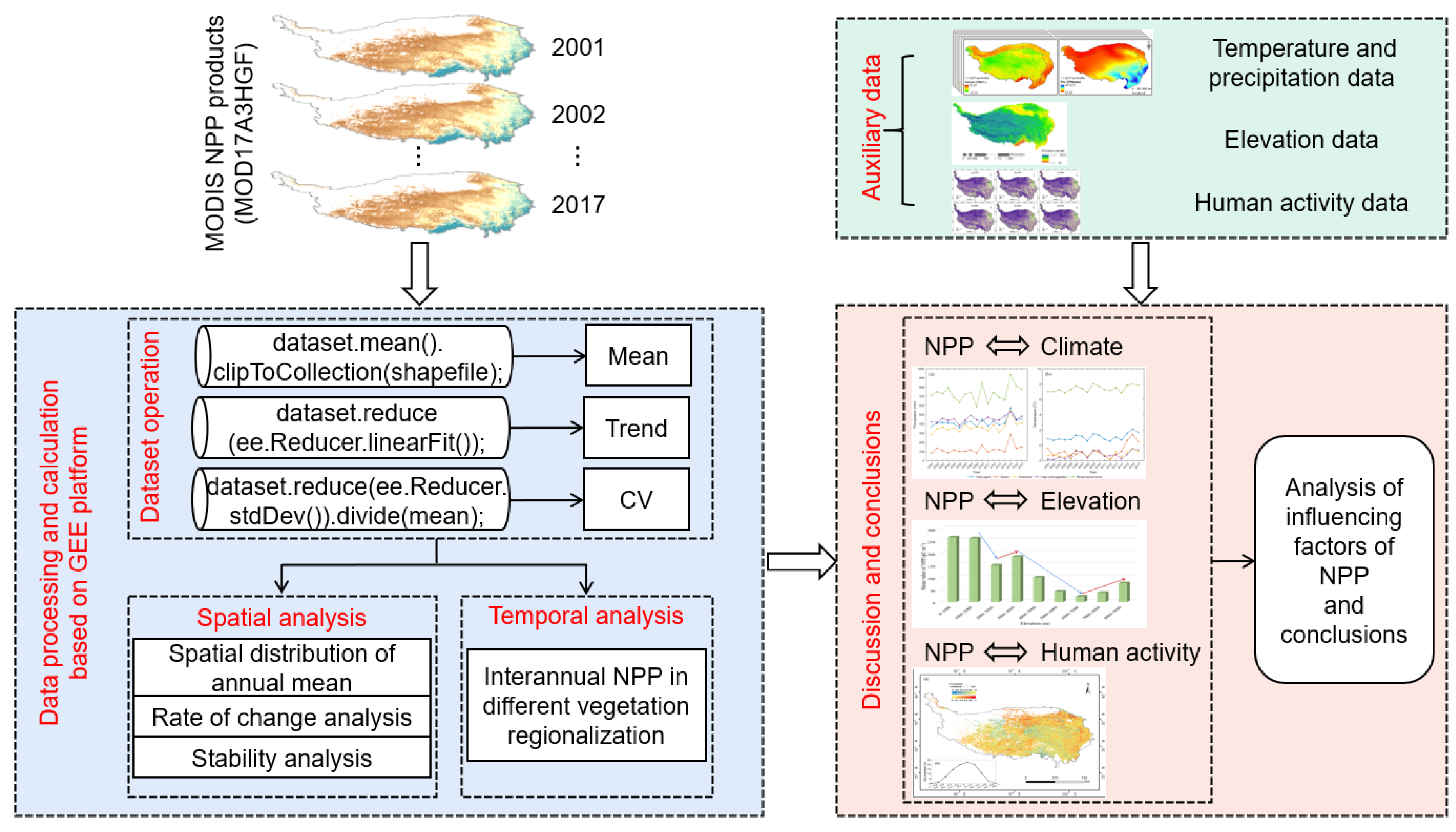 Remotesensing 13 01566 g002
