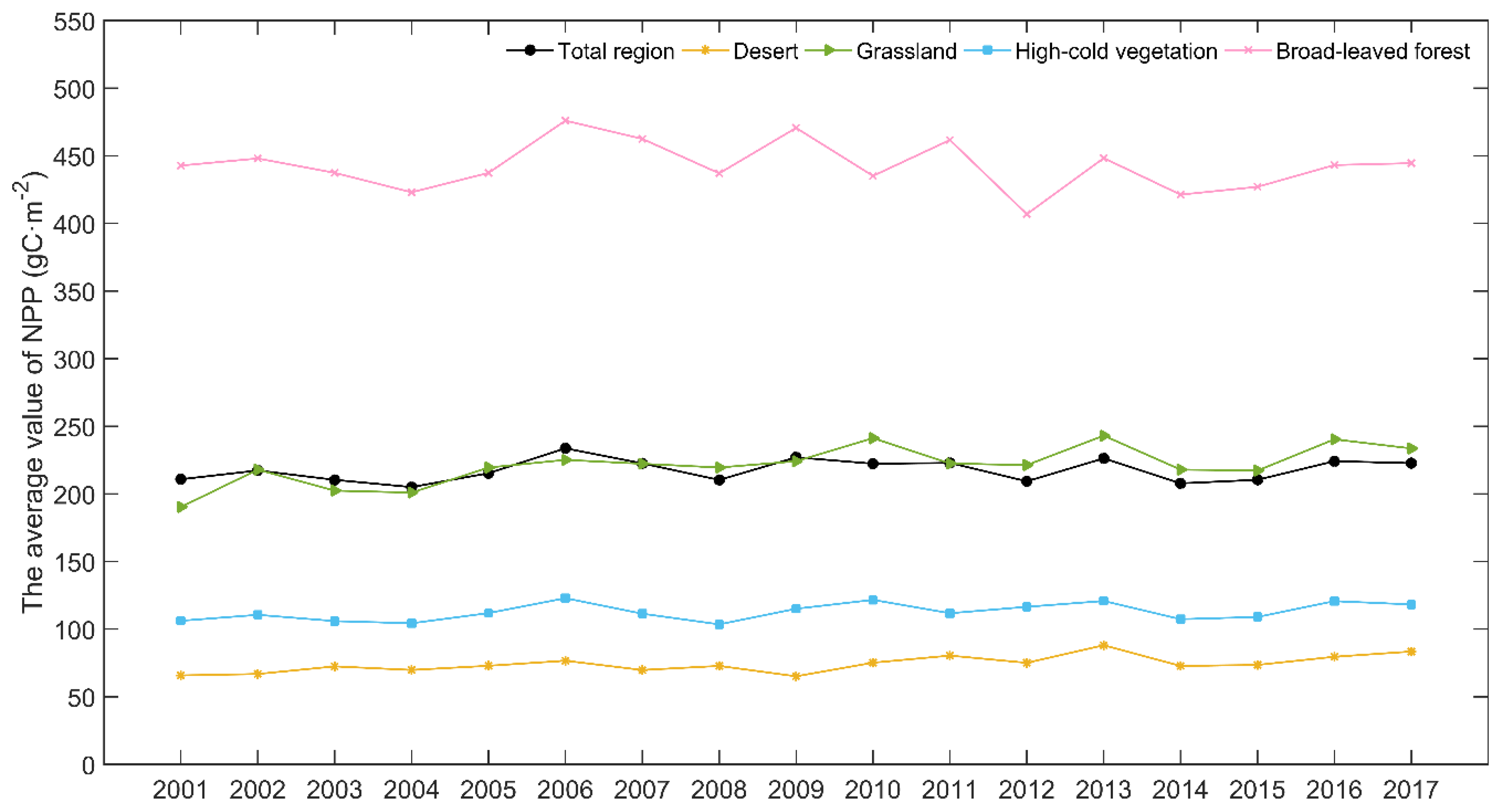 Remotesensing 13 01566 g003