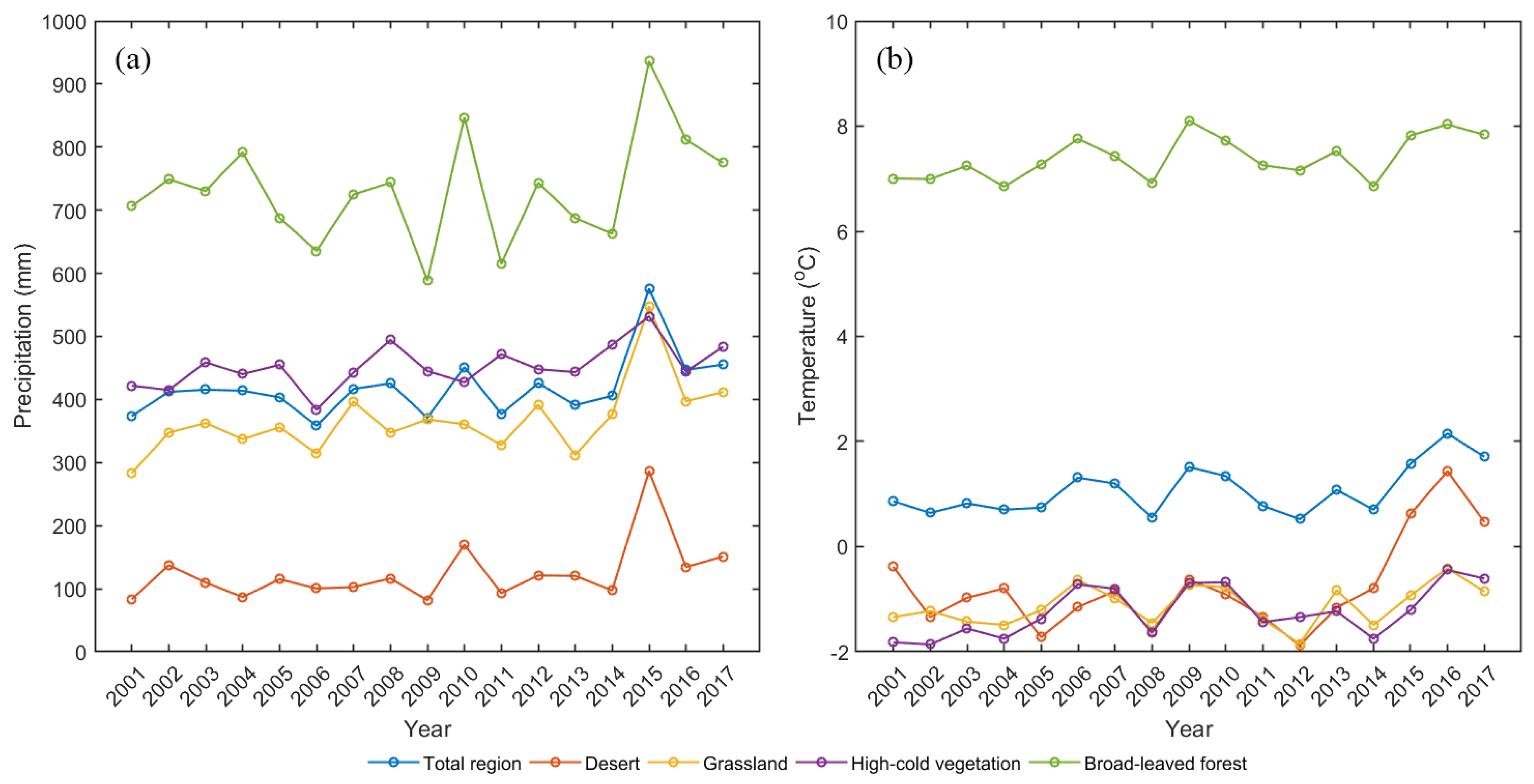 Remotesensing 13 01566 g007
