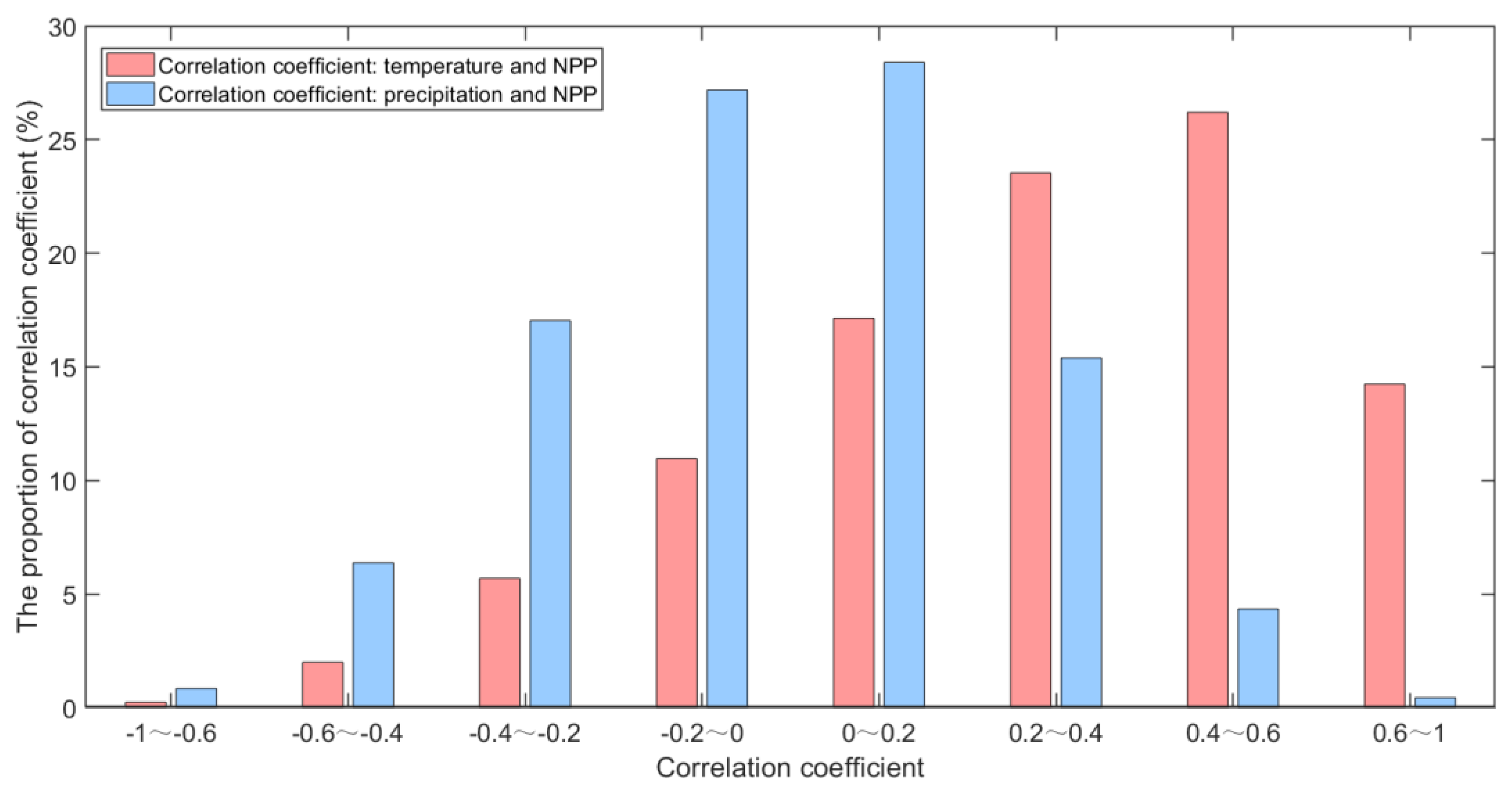Remotesensing 13 01566 g009