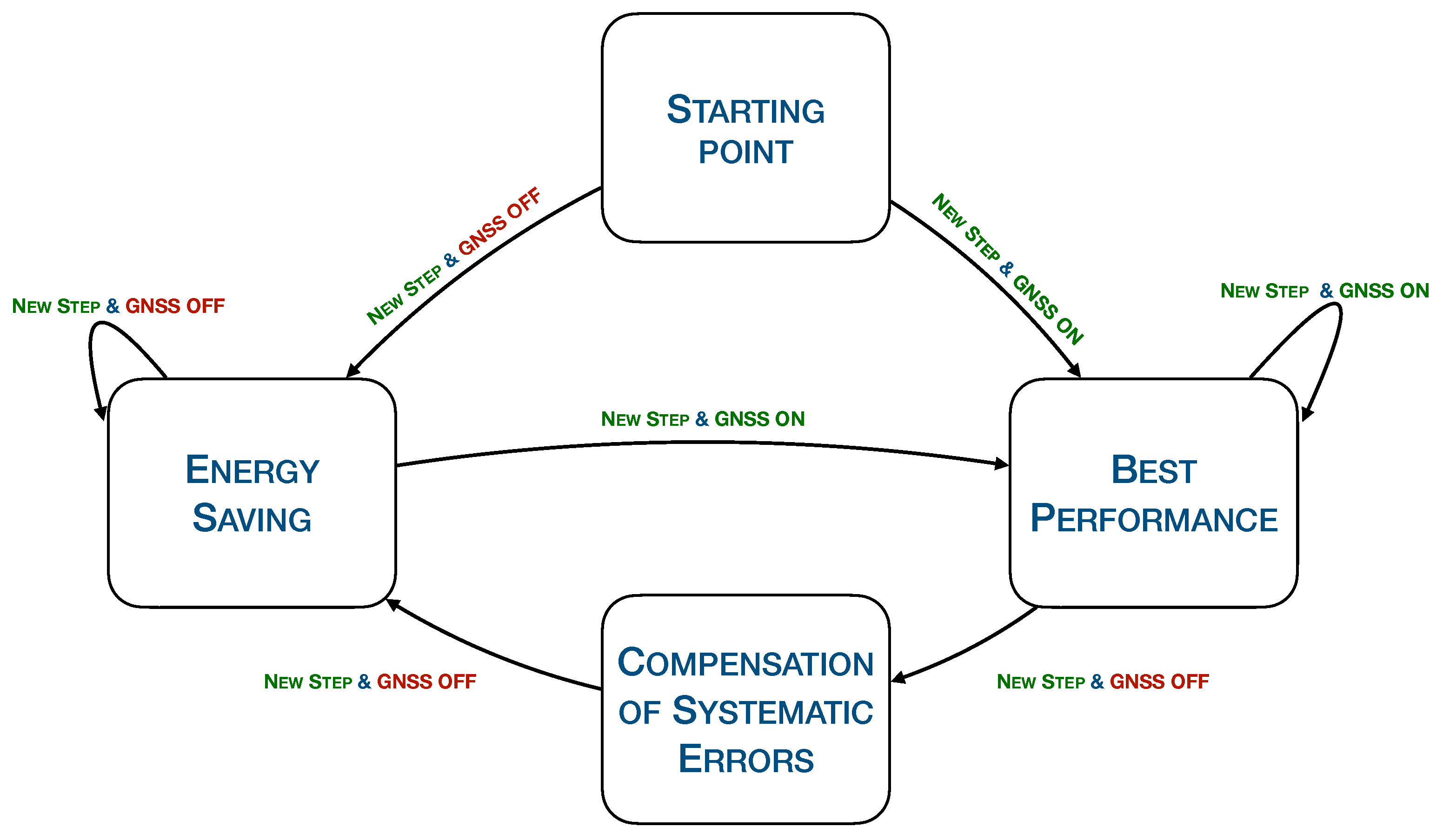 Remotesensing 13 01567 g008