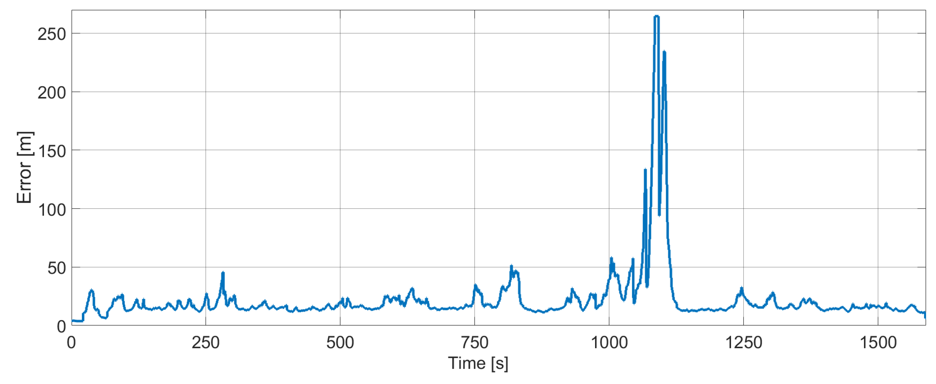 Remotesensing 13 01567 g010