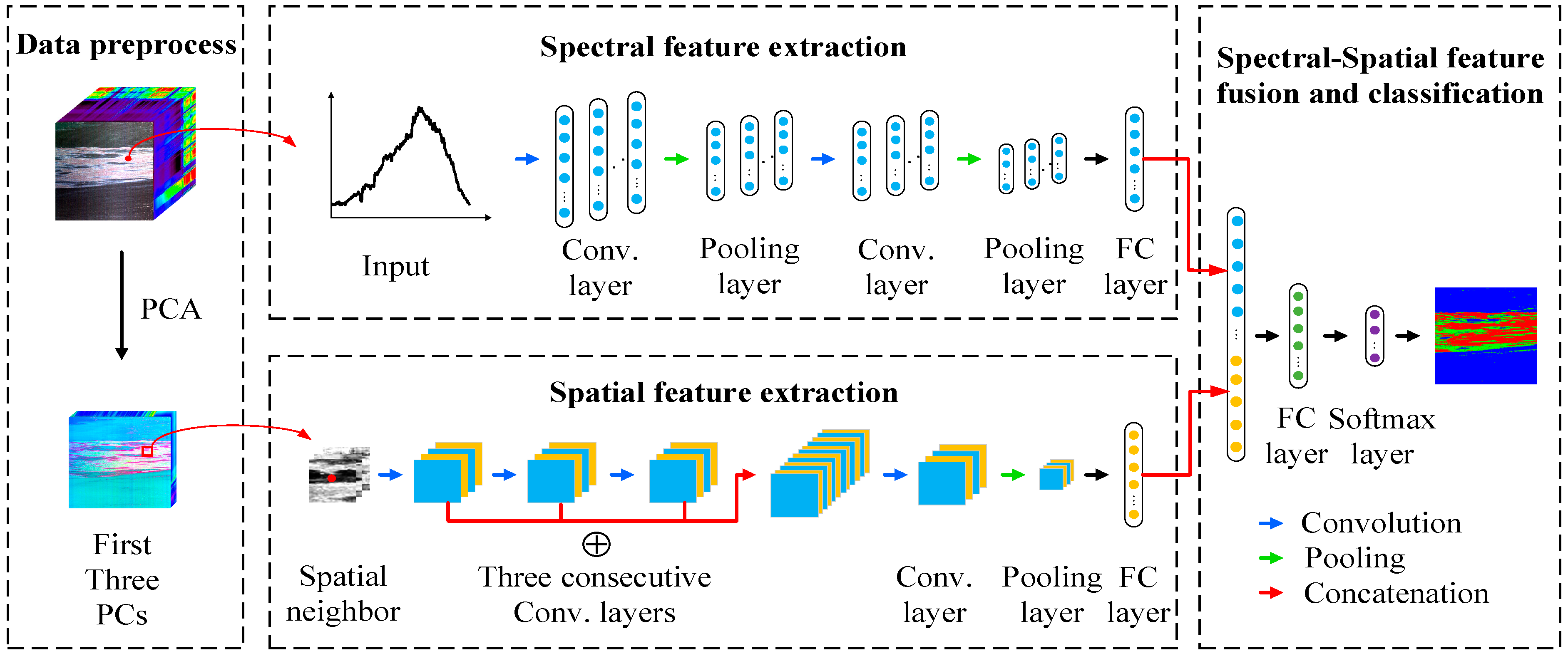 Remotesensing 13 01568 g004