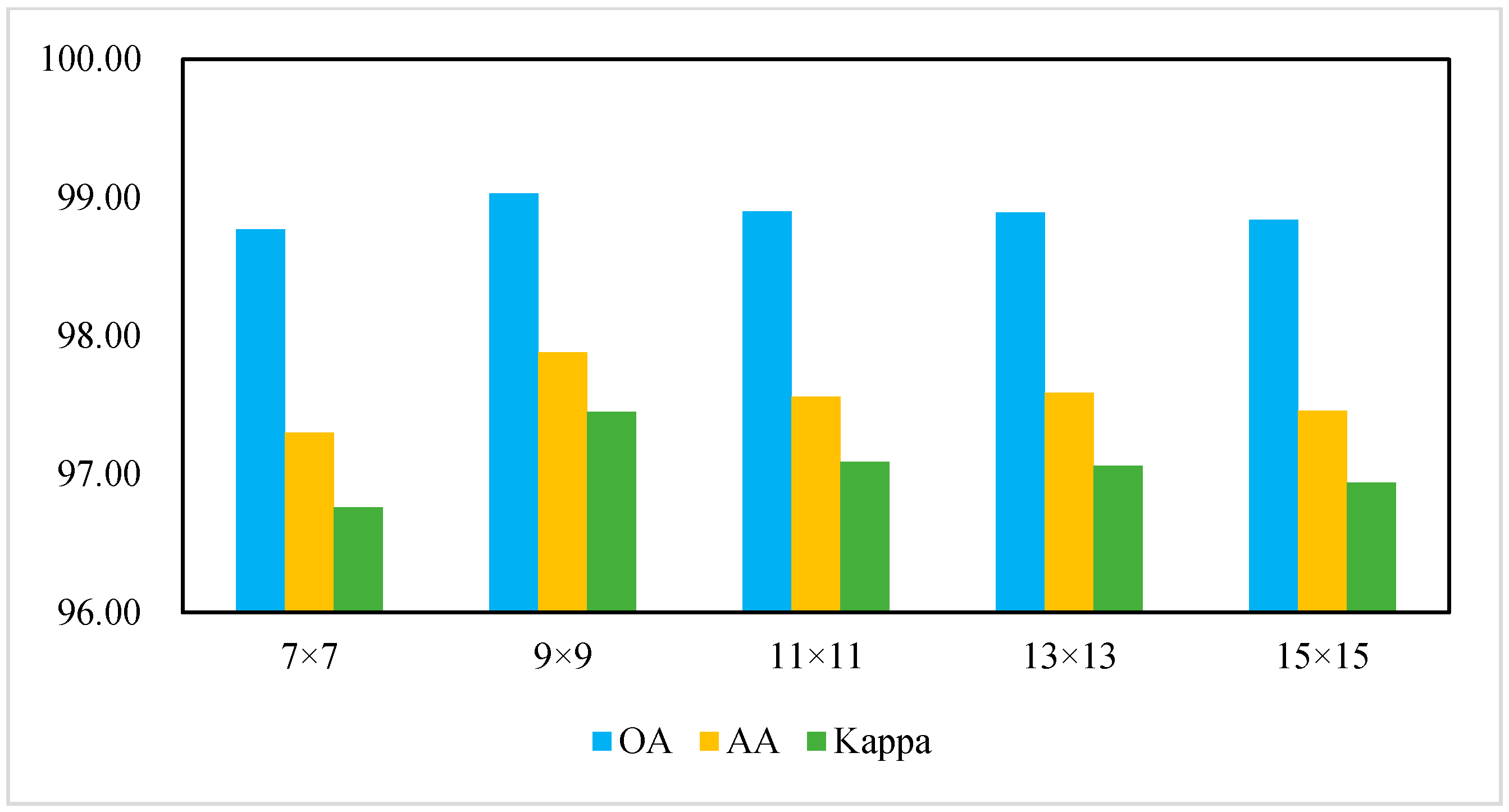 Remotesensing 13 01568 g009
