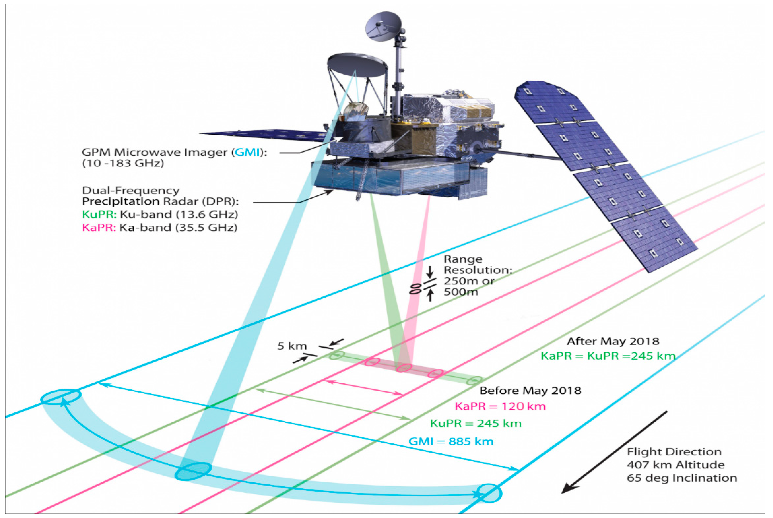 Remotesensing 13 01569 g001