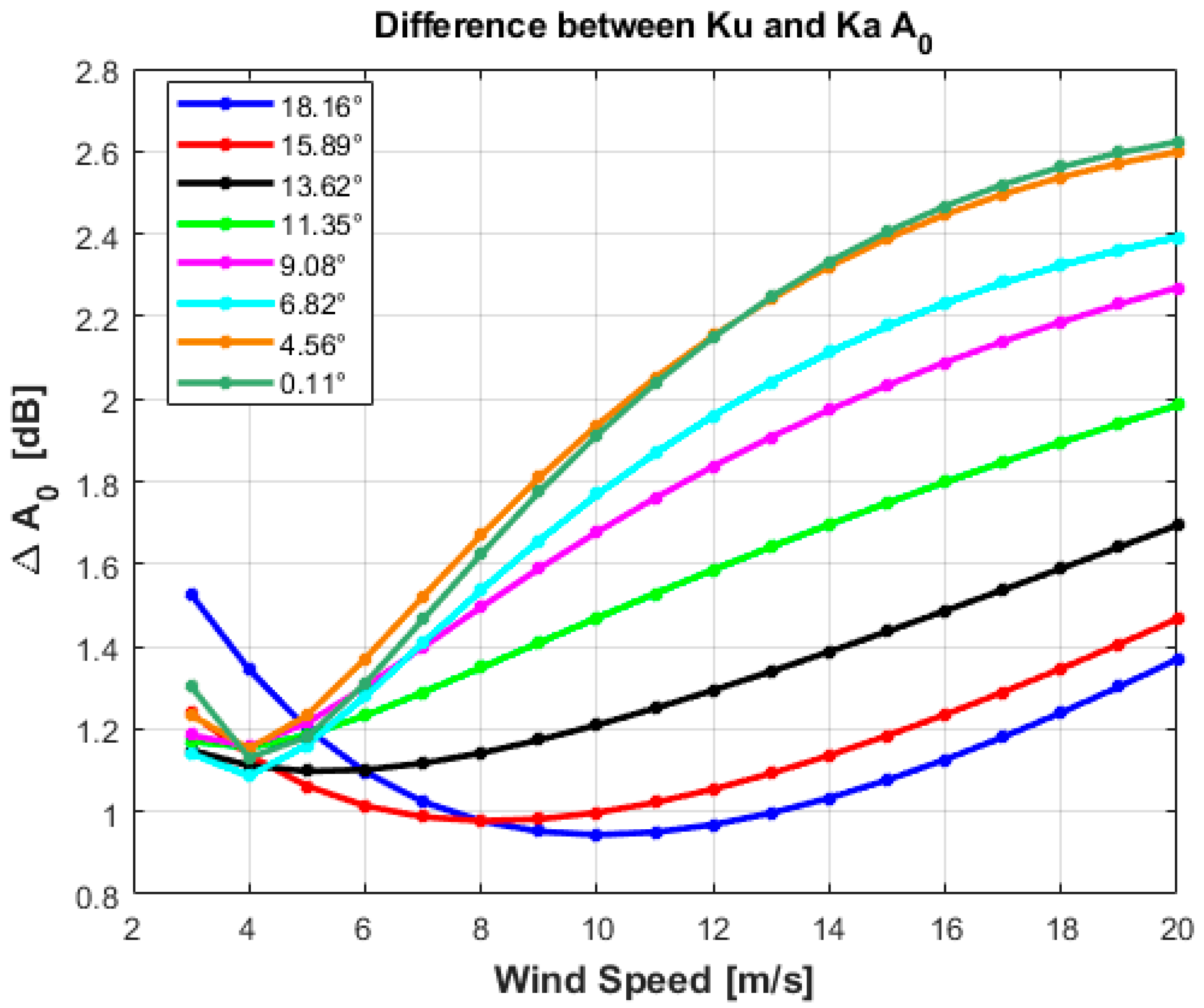 Remotesensing 13 01569 g005