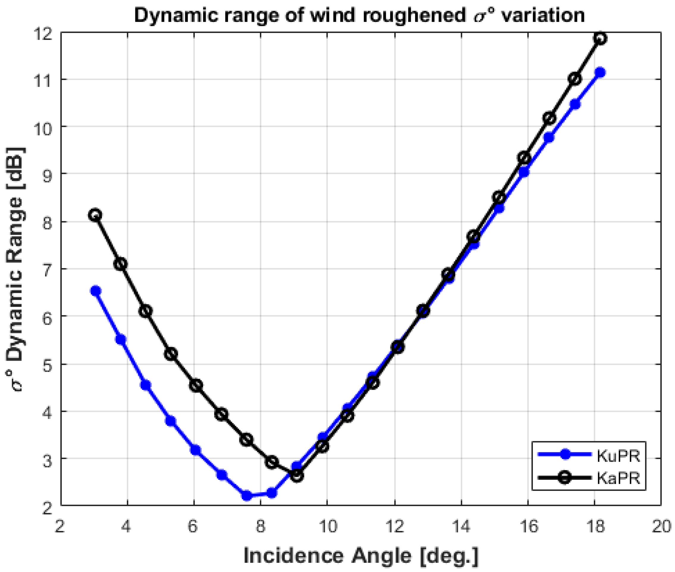 Remotesensing 13 01569 g008