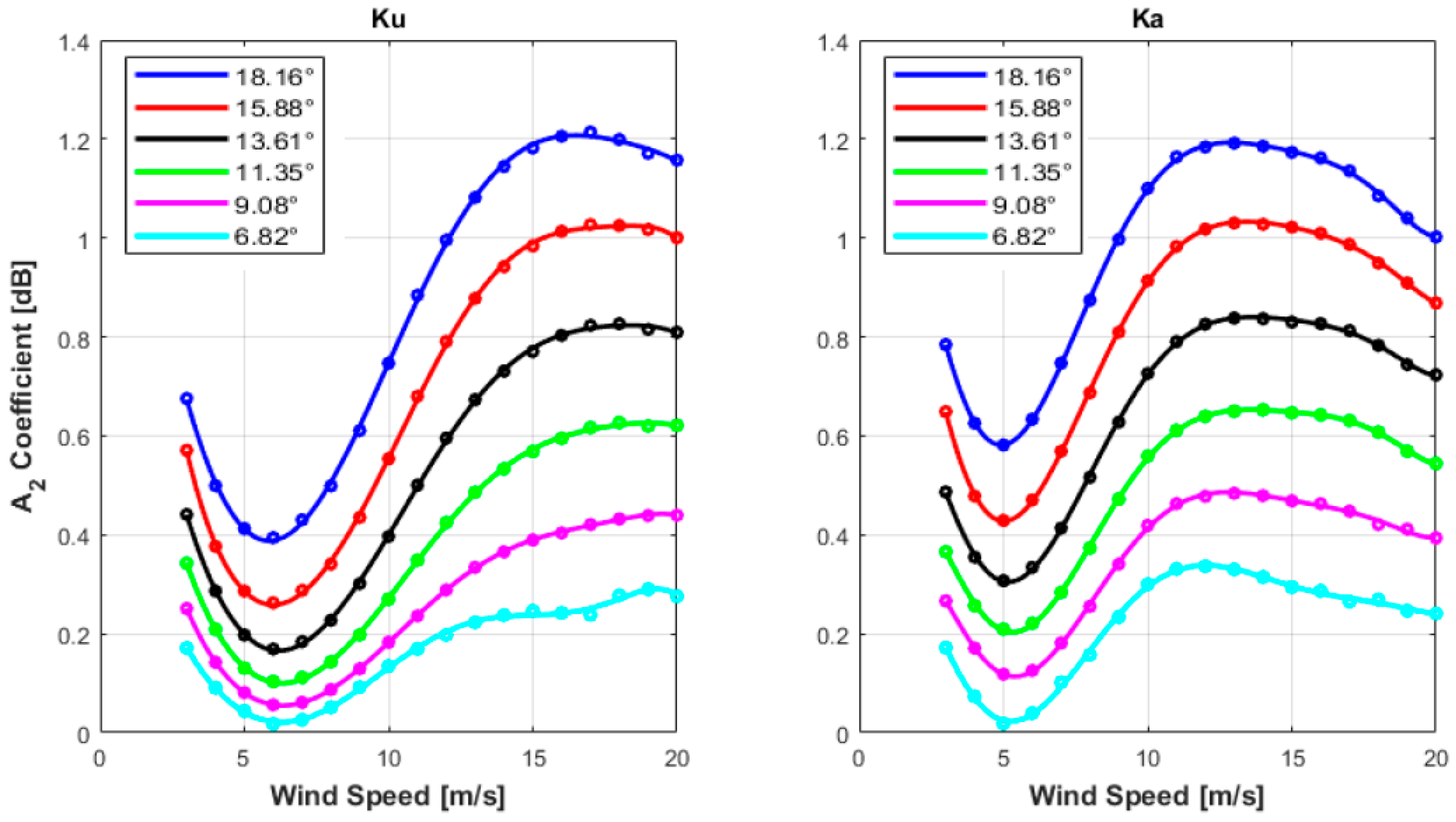 Remotesensing 13 01569 g012