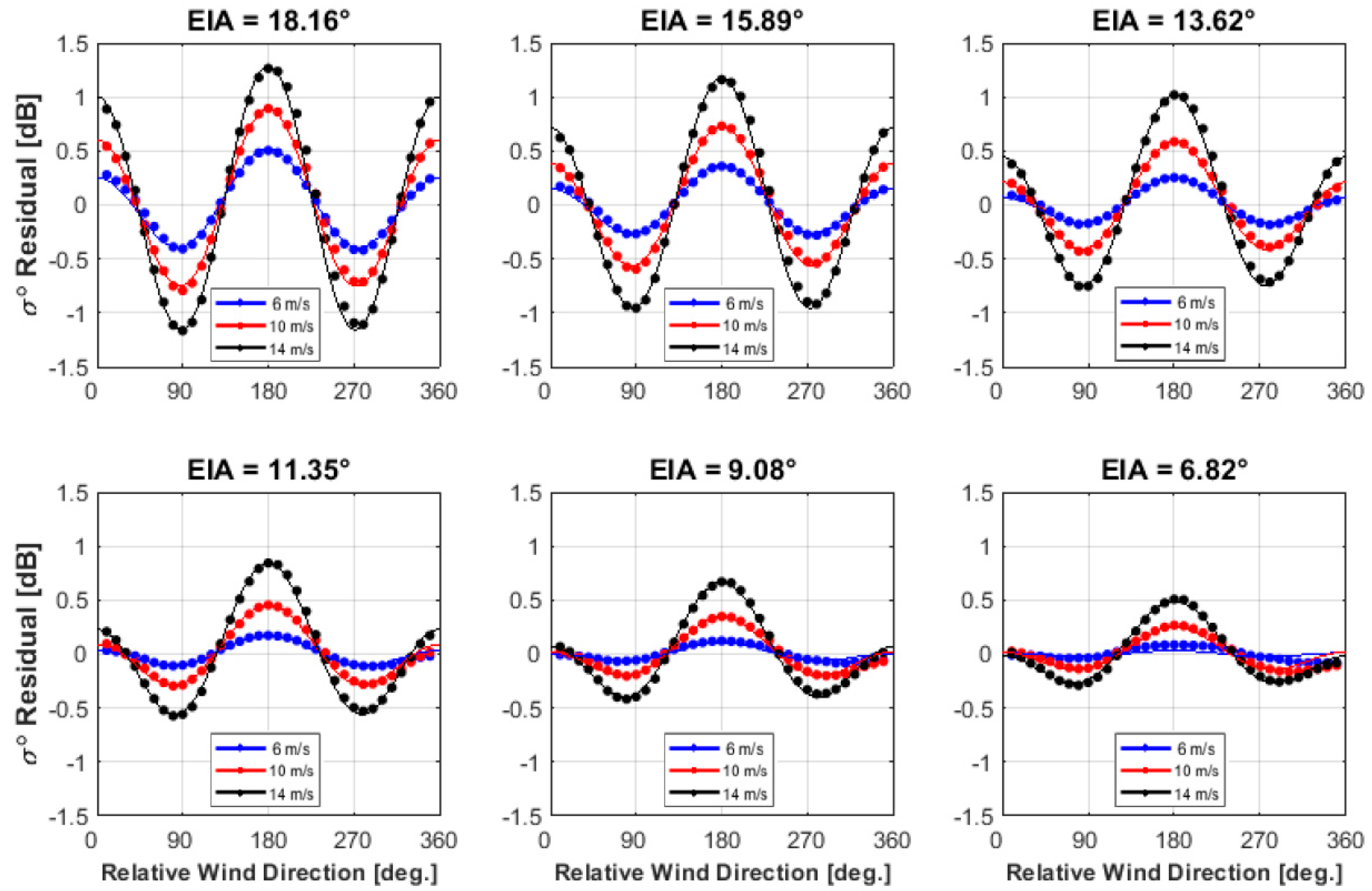 Remotesensing 13 01569 g013