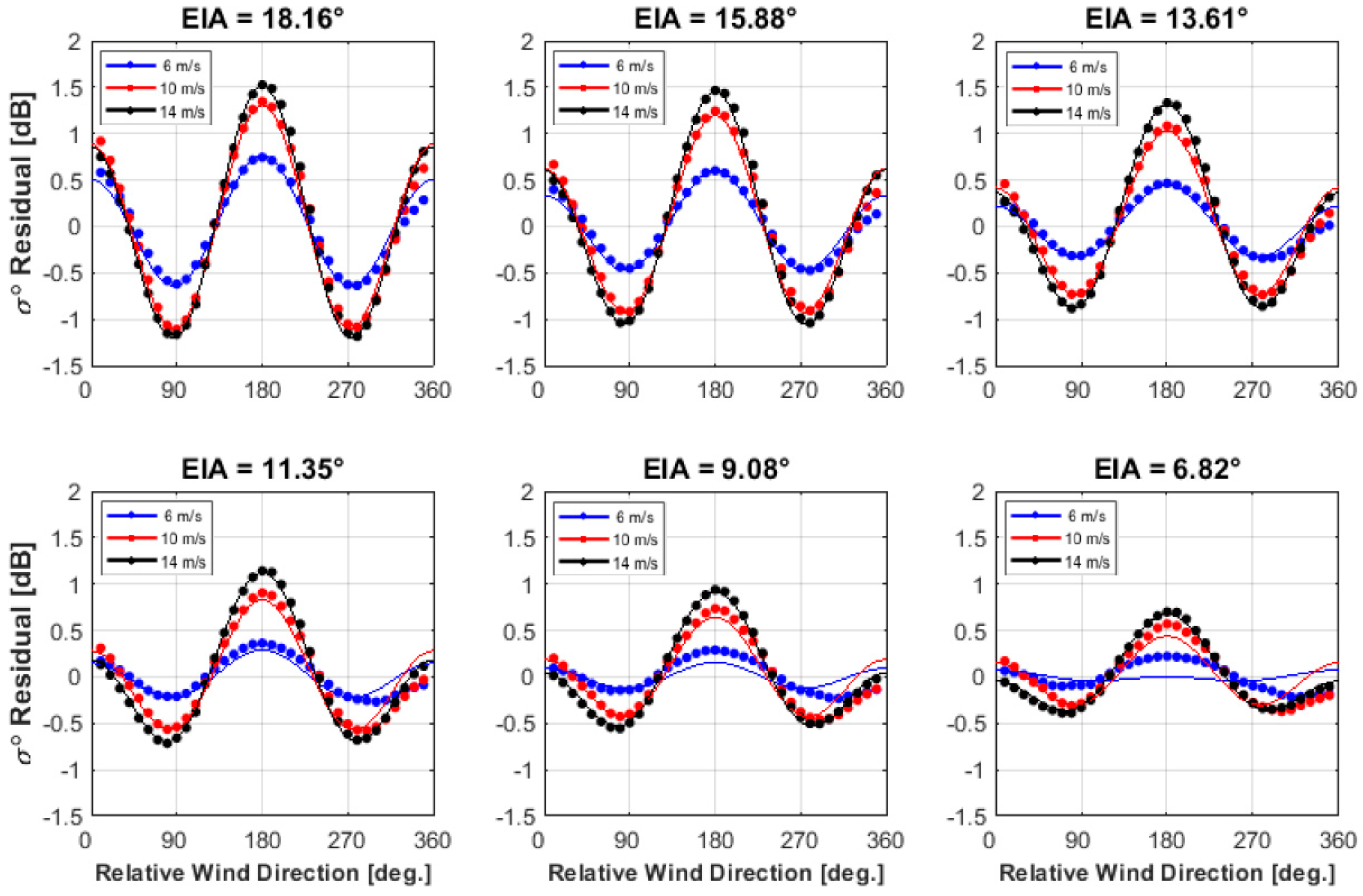 Remotesensing 13 01569 g014
