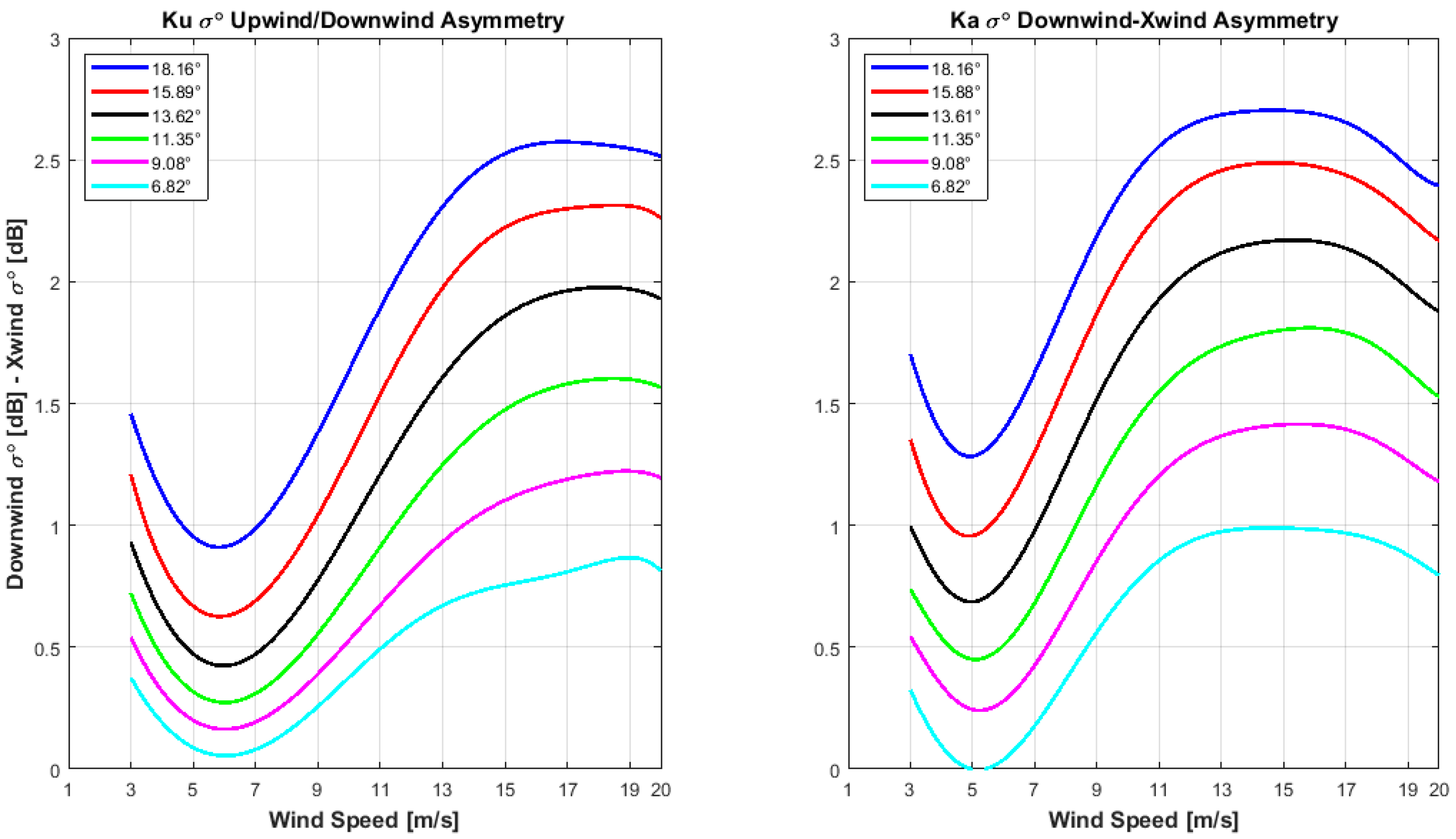 Remotesensing 13 01569 g018