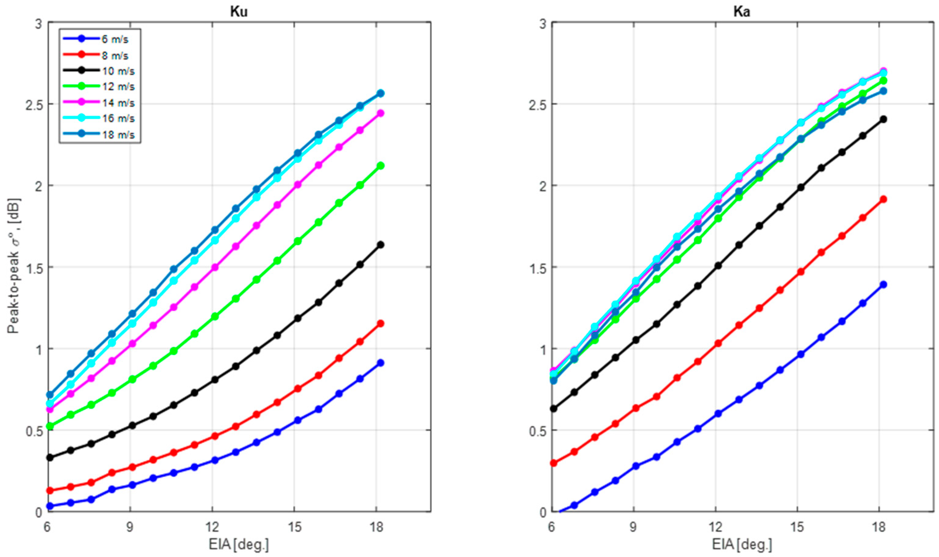 Remotesensing 13 01569 g019