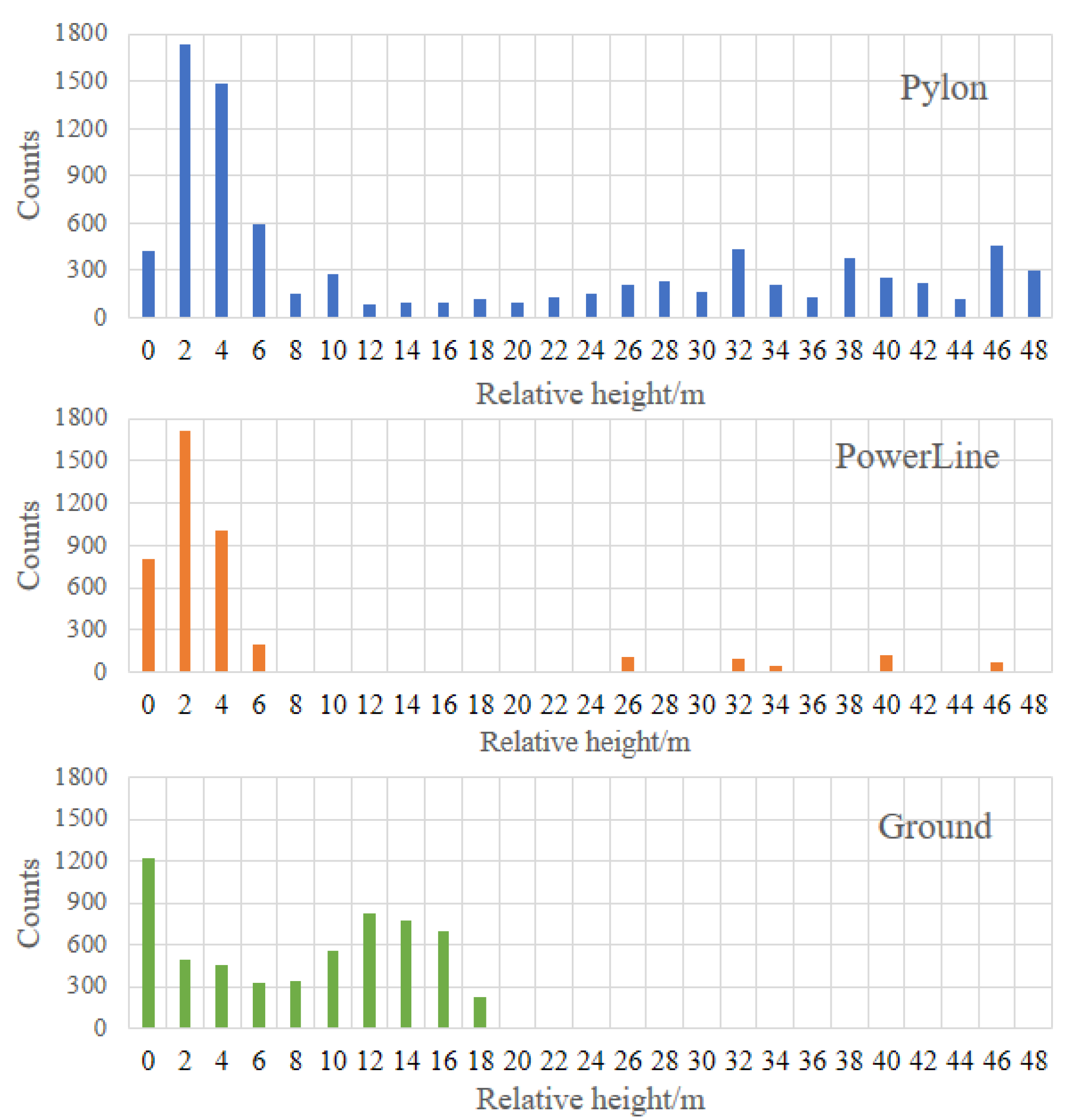 Remotesensing 13 01571 g003