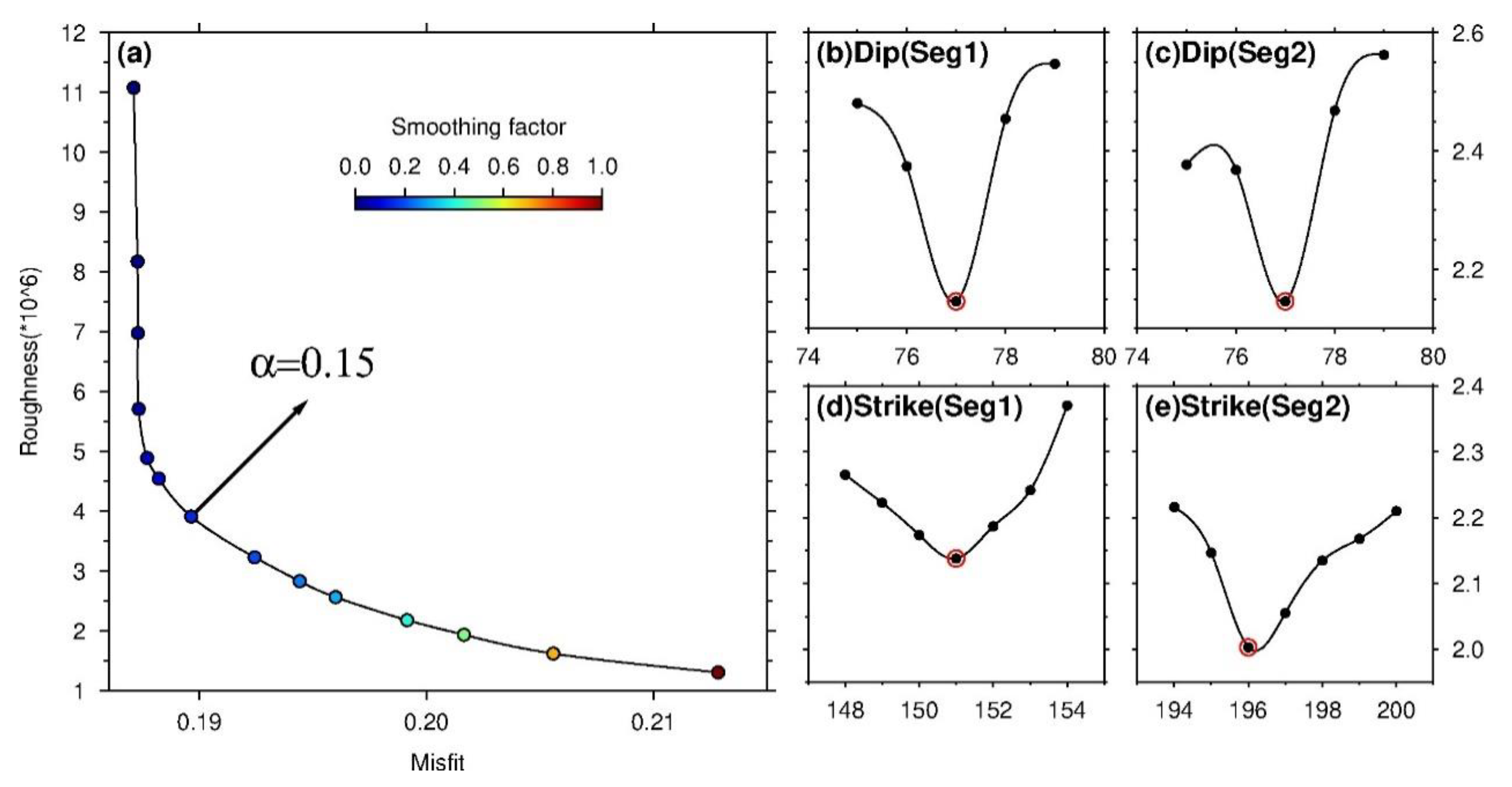 Remotesensing 13 01573 g005