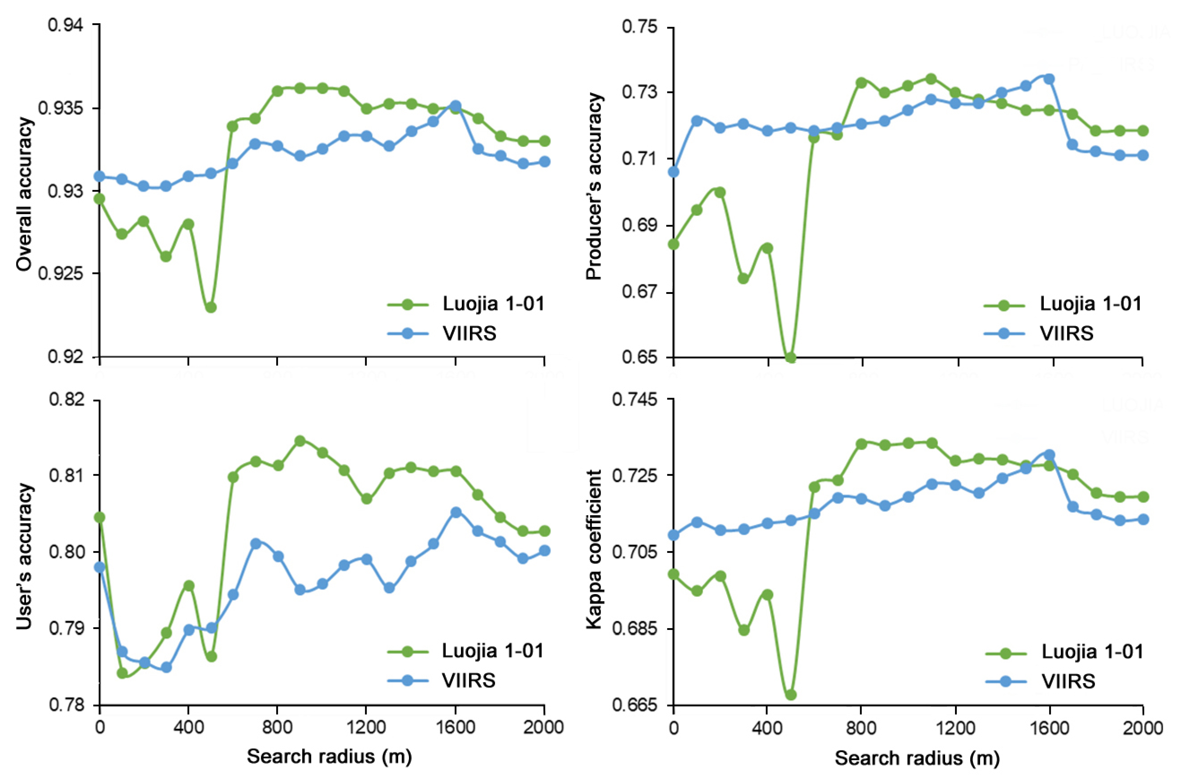 Remotesensing 13 01574 g006