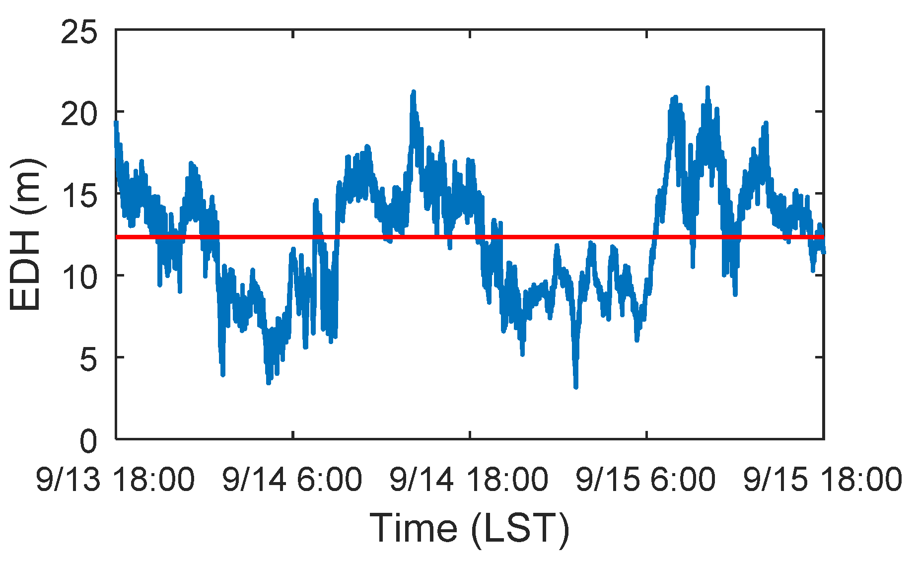 Remotesensing 13 01577 g003