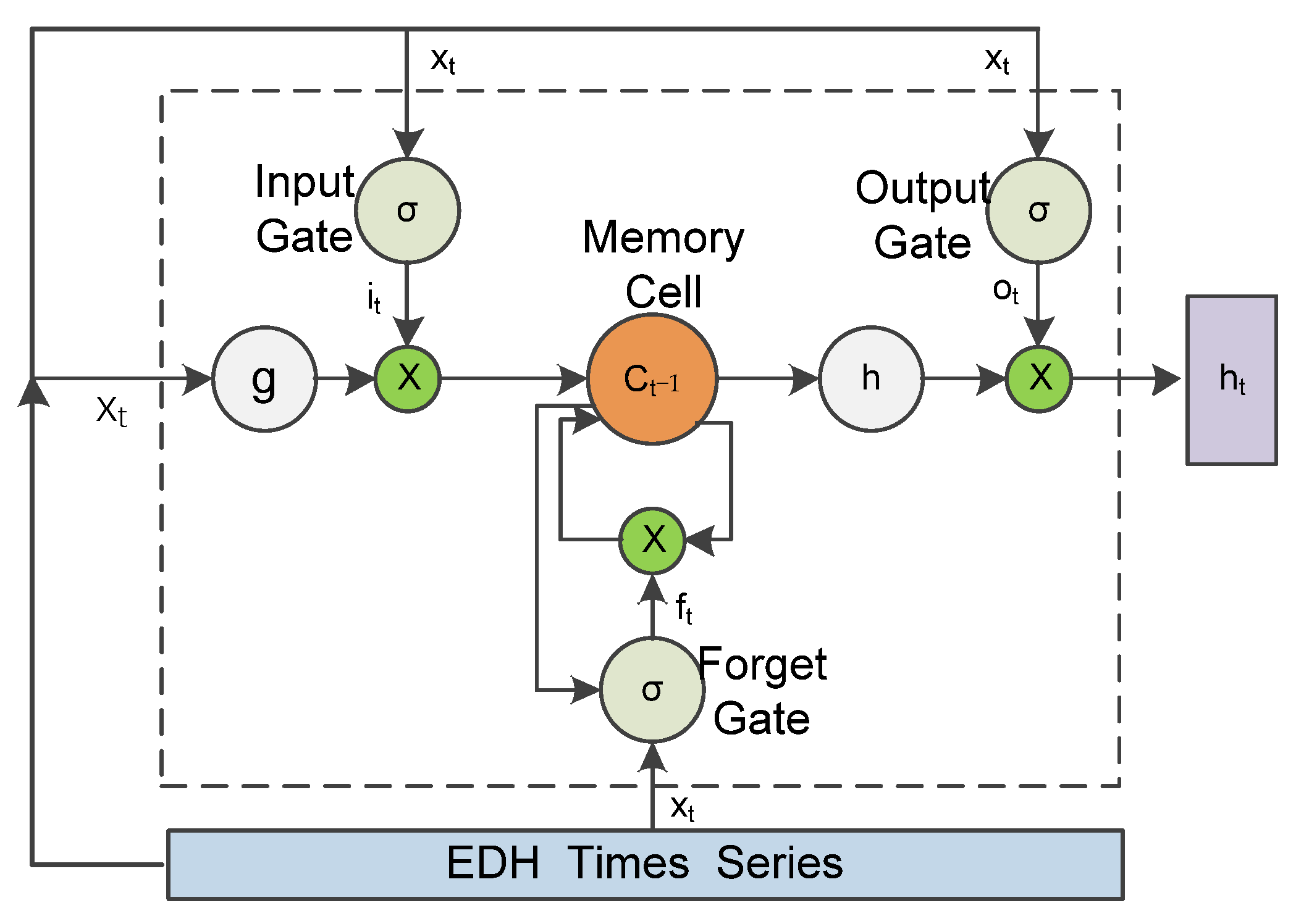 Remotesensing 13 01577 g005