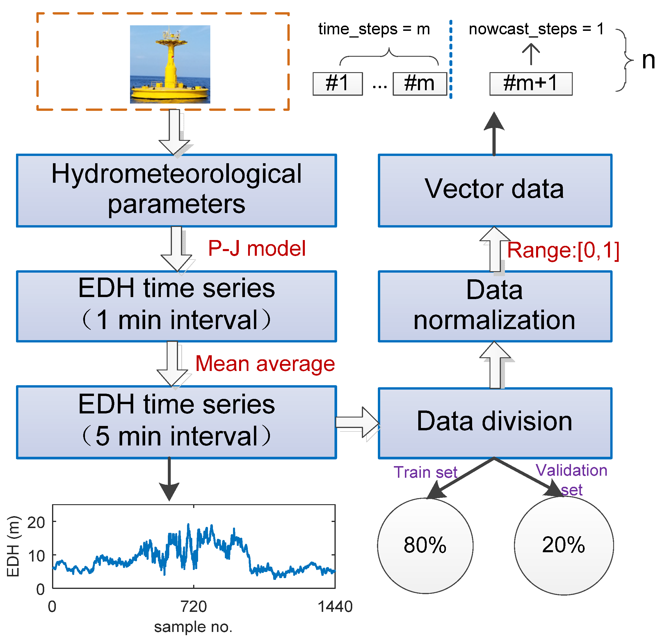 Remotesensing 13 01577 g008