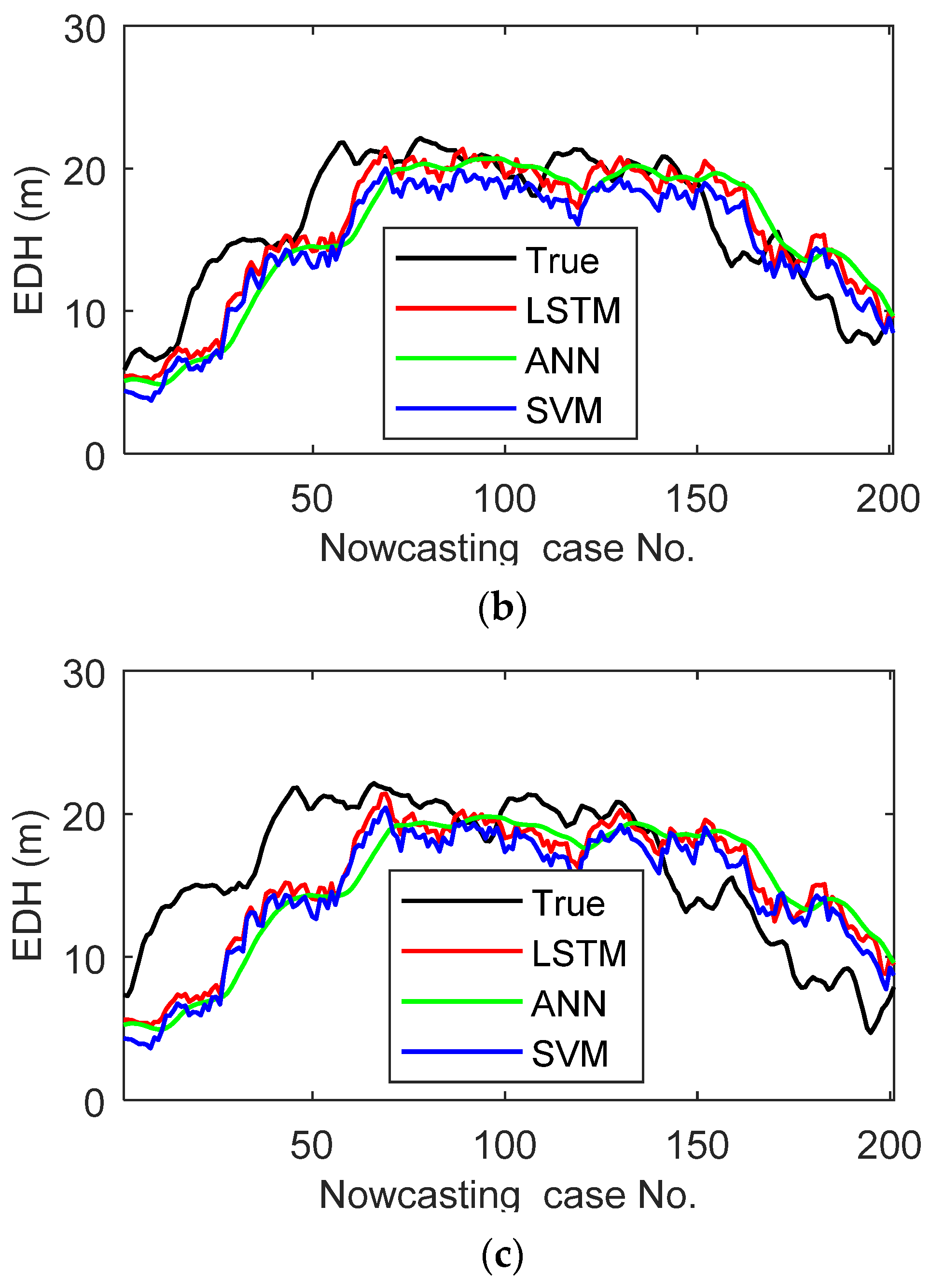 Remotesensing 13 01577 g009b