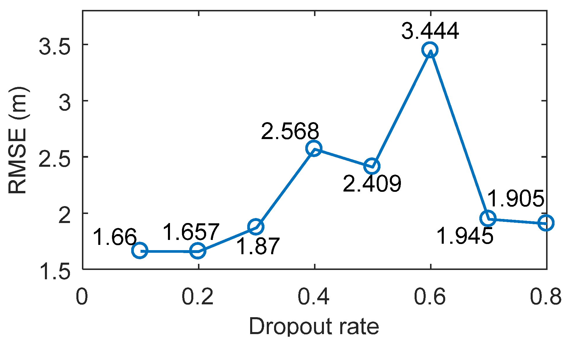 Remotesensing 13 01577 g012