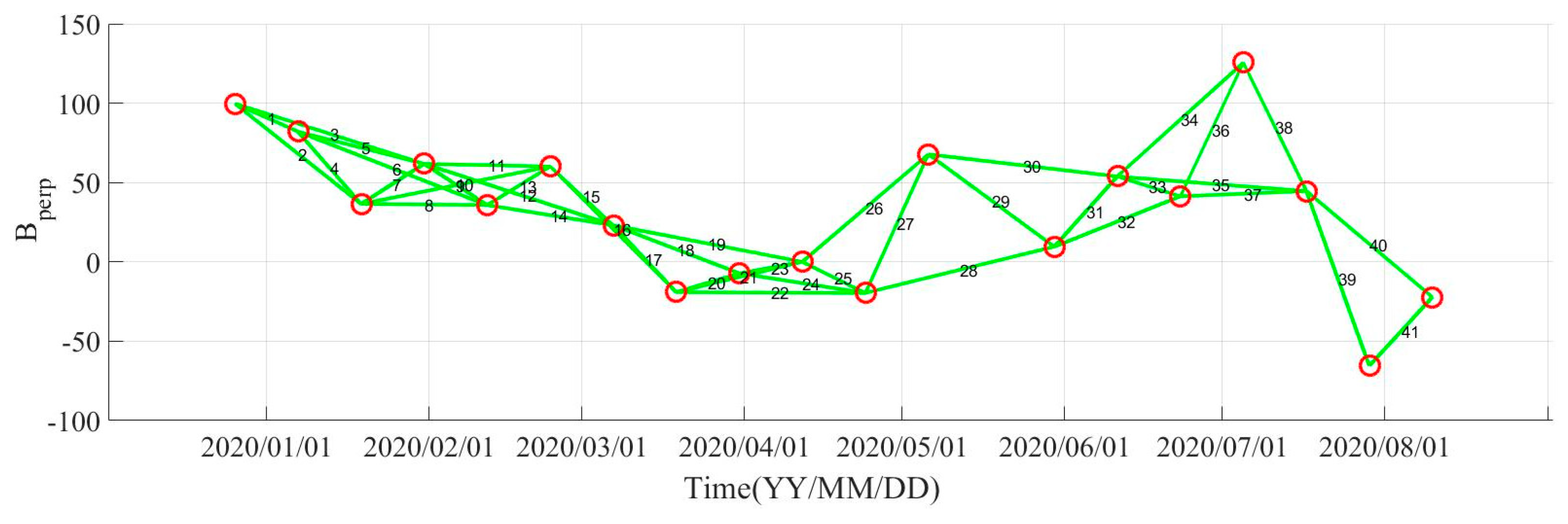 Remotesensing 13 01578 g011