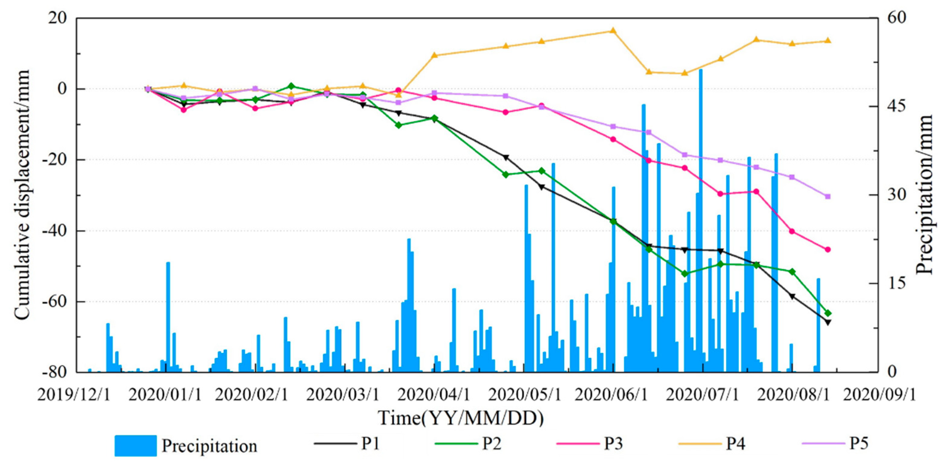 Remotesensing 13 01578 g013