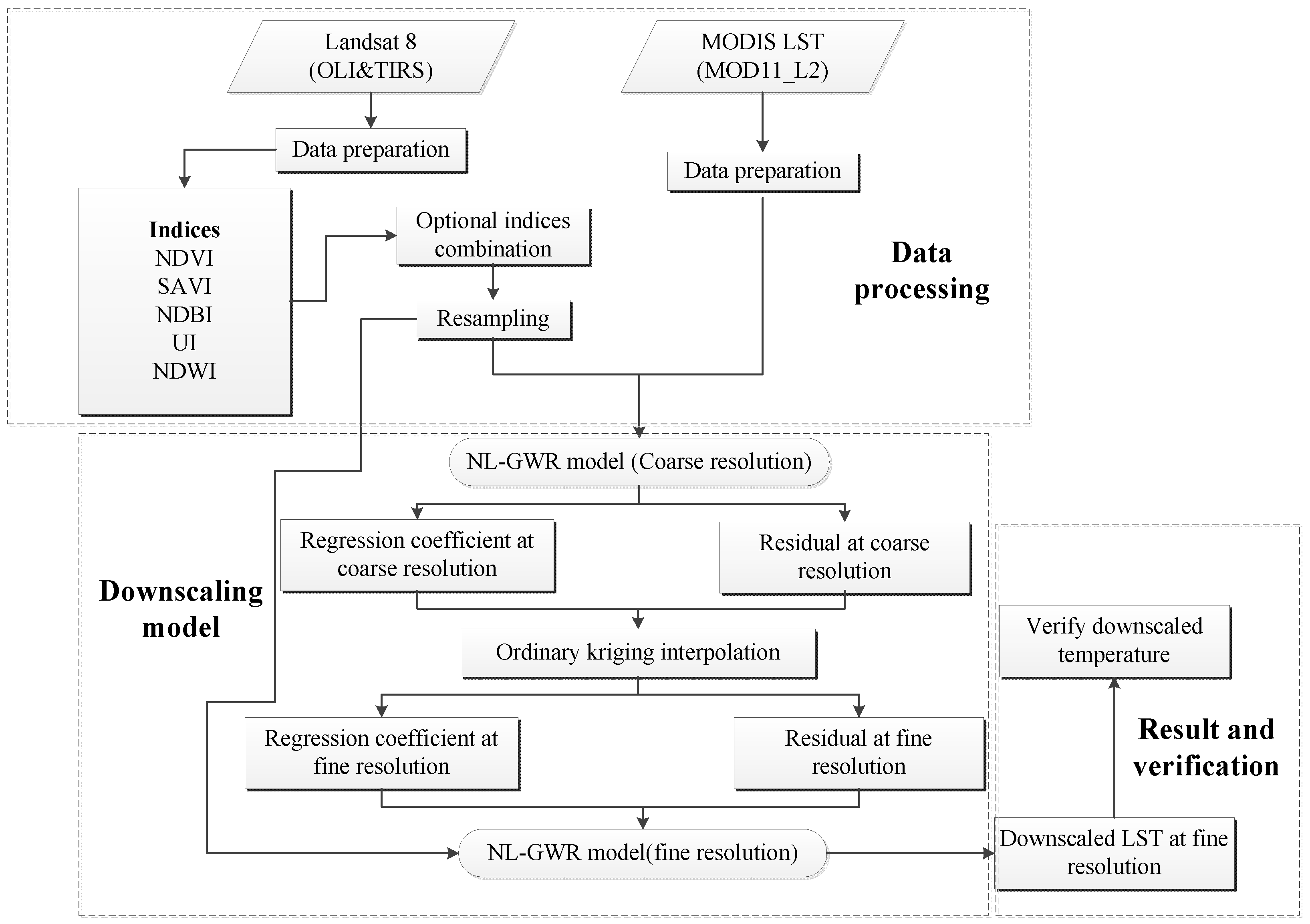 Remotesensing 13 01580 g002