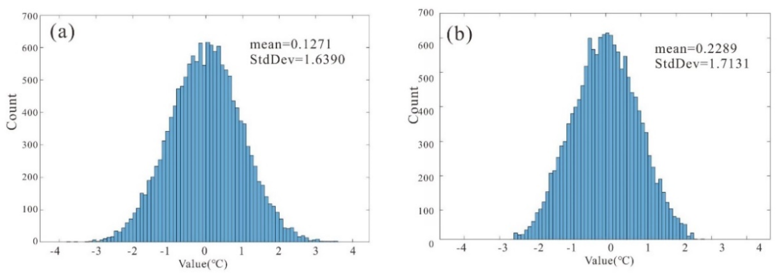Remotesensing 13 01580 g007