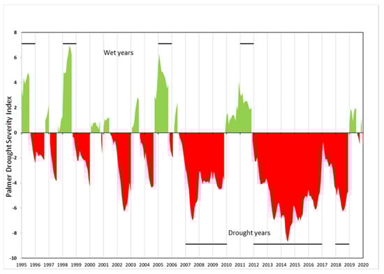Remotesensing 13 01581 g0a1