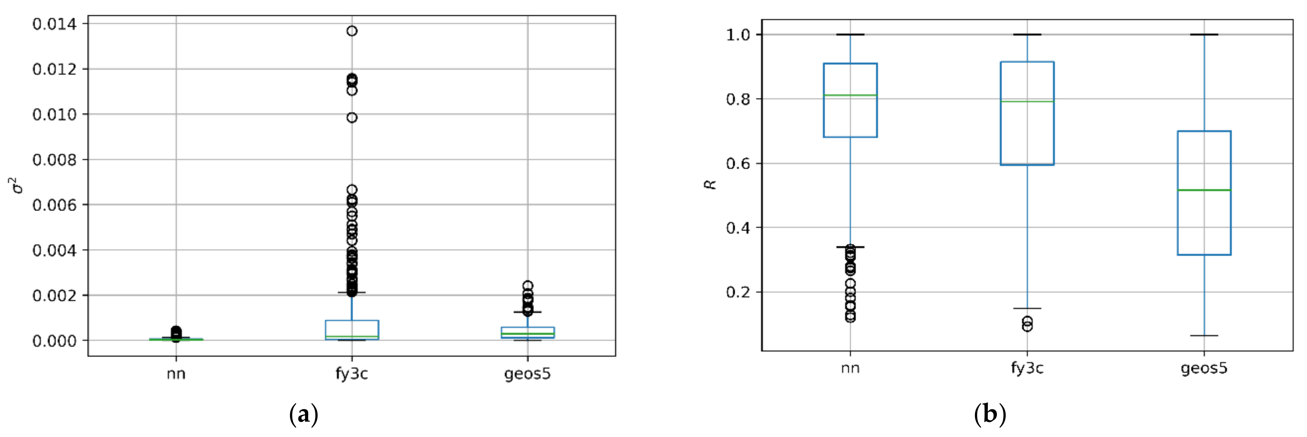 Remotesensing 13 01583 g008