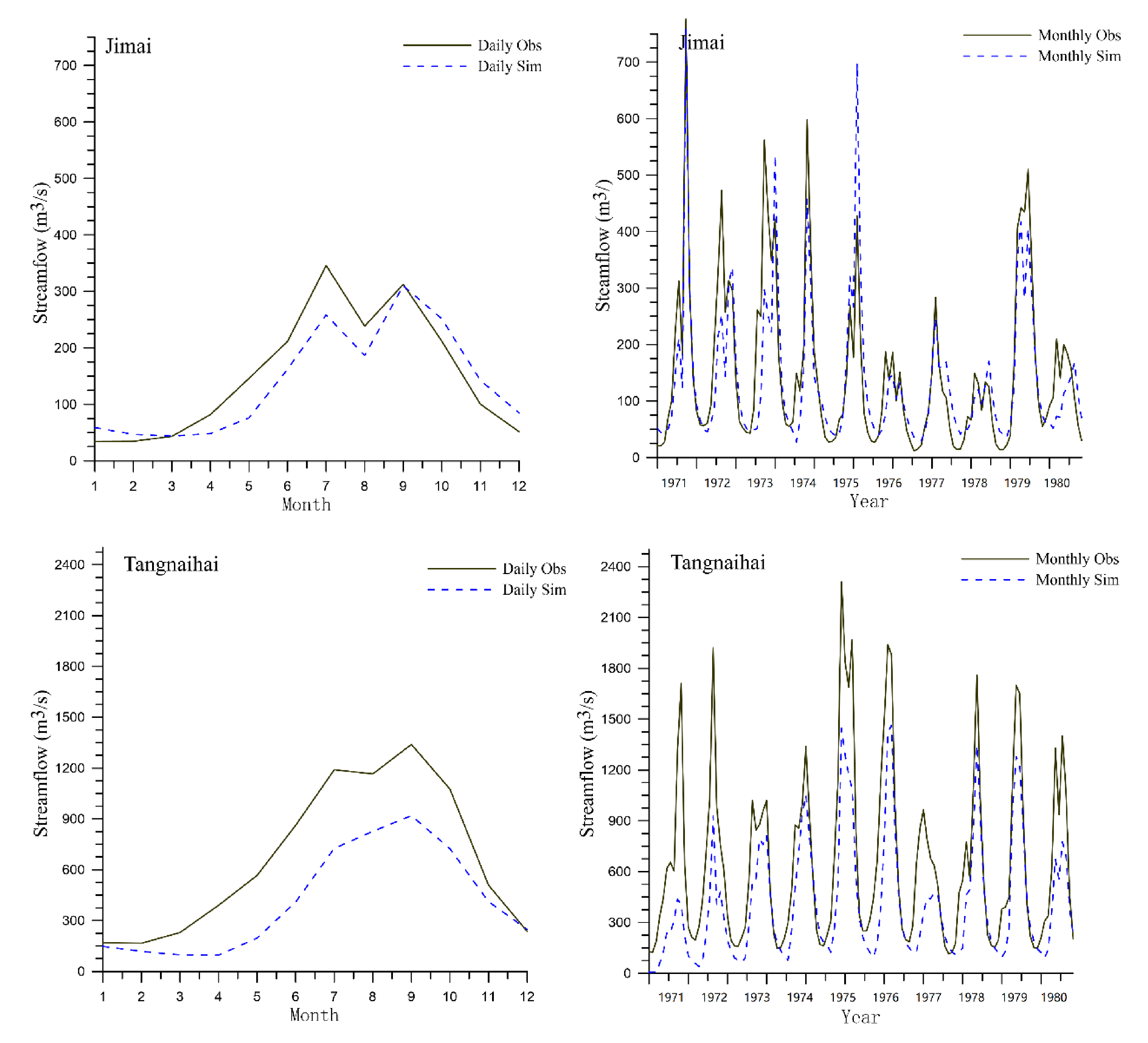 Remotesensing 13 01585 g002b