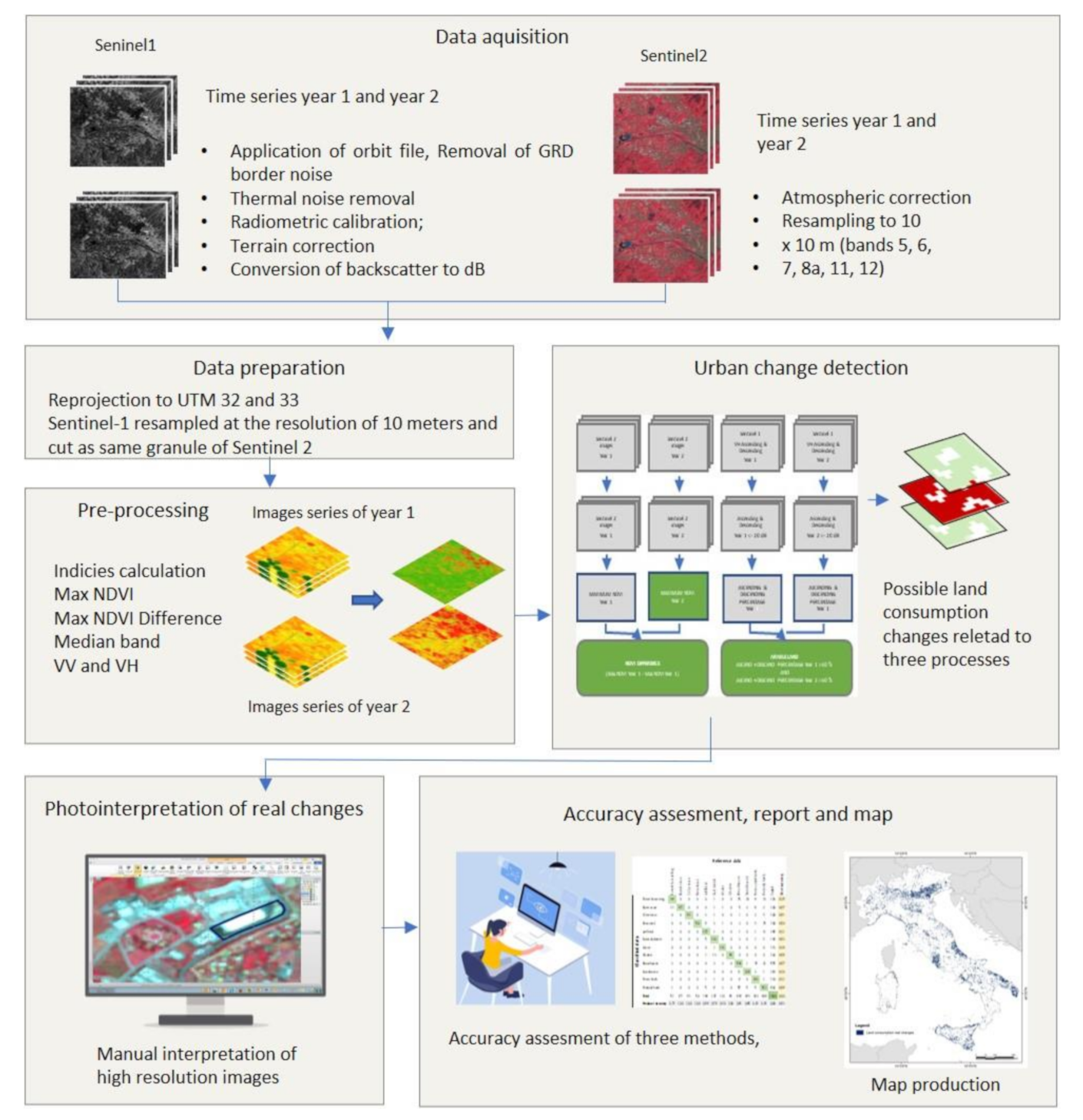 Remotesensing 13 01586 g001