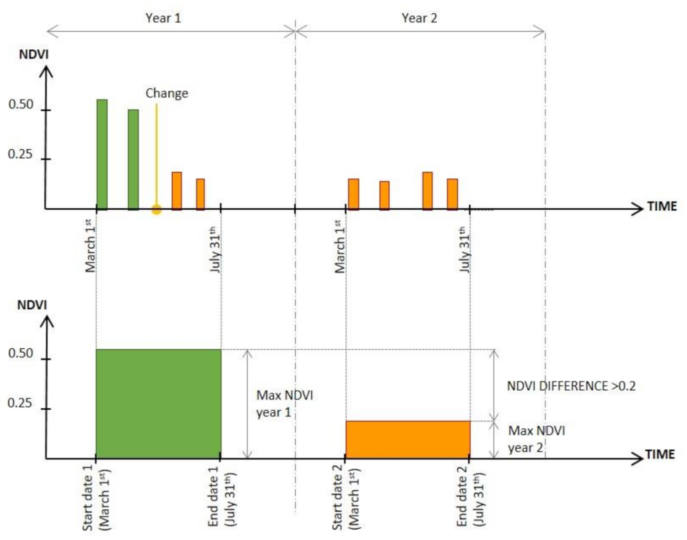 Remotesensing 13 01586 g003