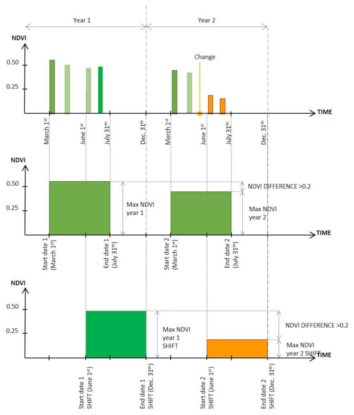 Remotesensing 13 01586 g004