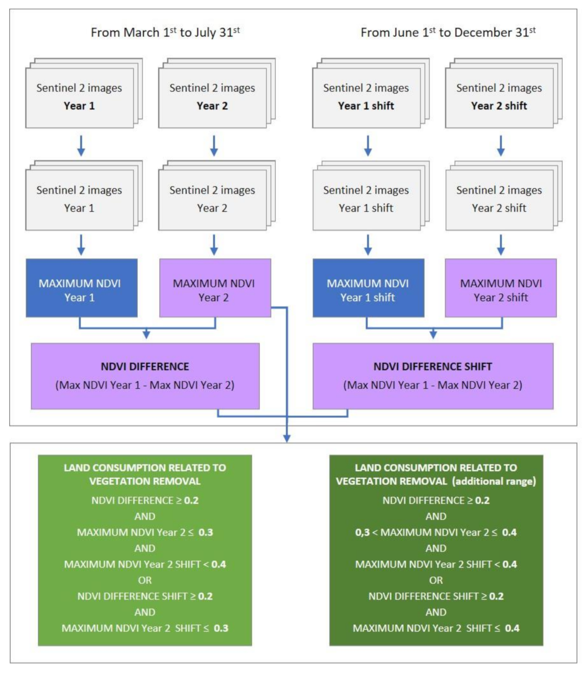 Remotesensing 13 01586 g005