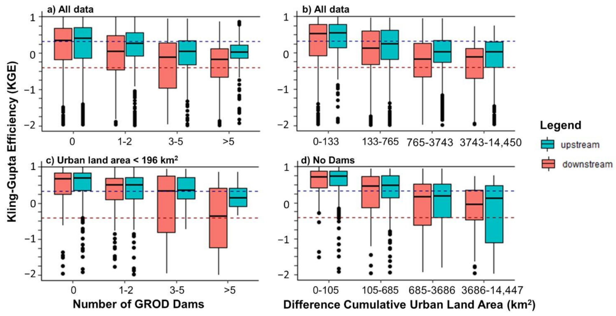 Remotesensing 13 01590 g007