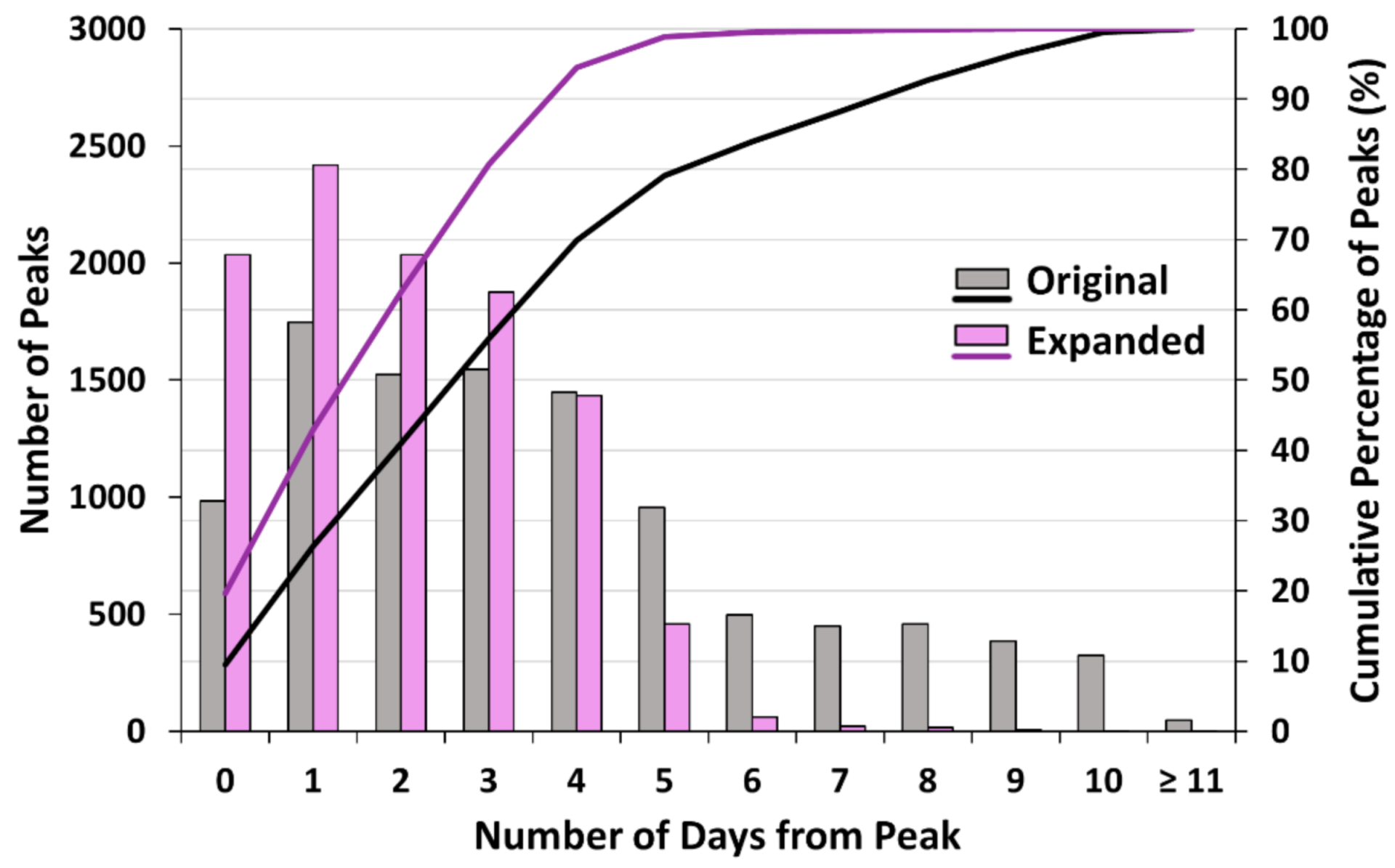 Remotesensing 13 01590 g009