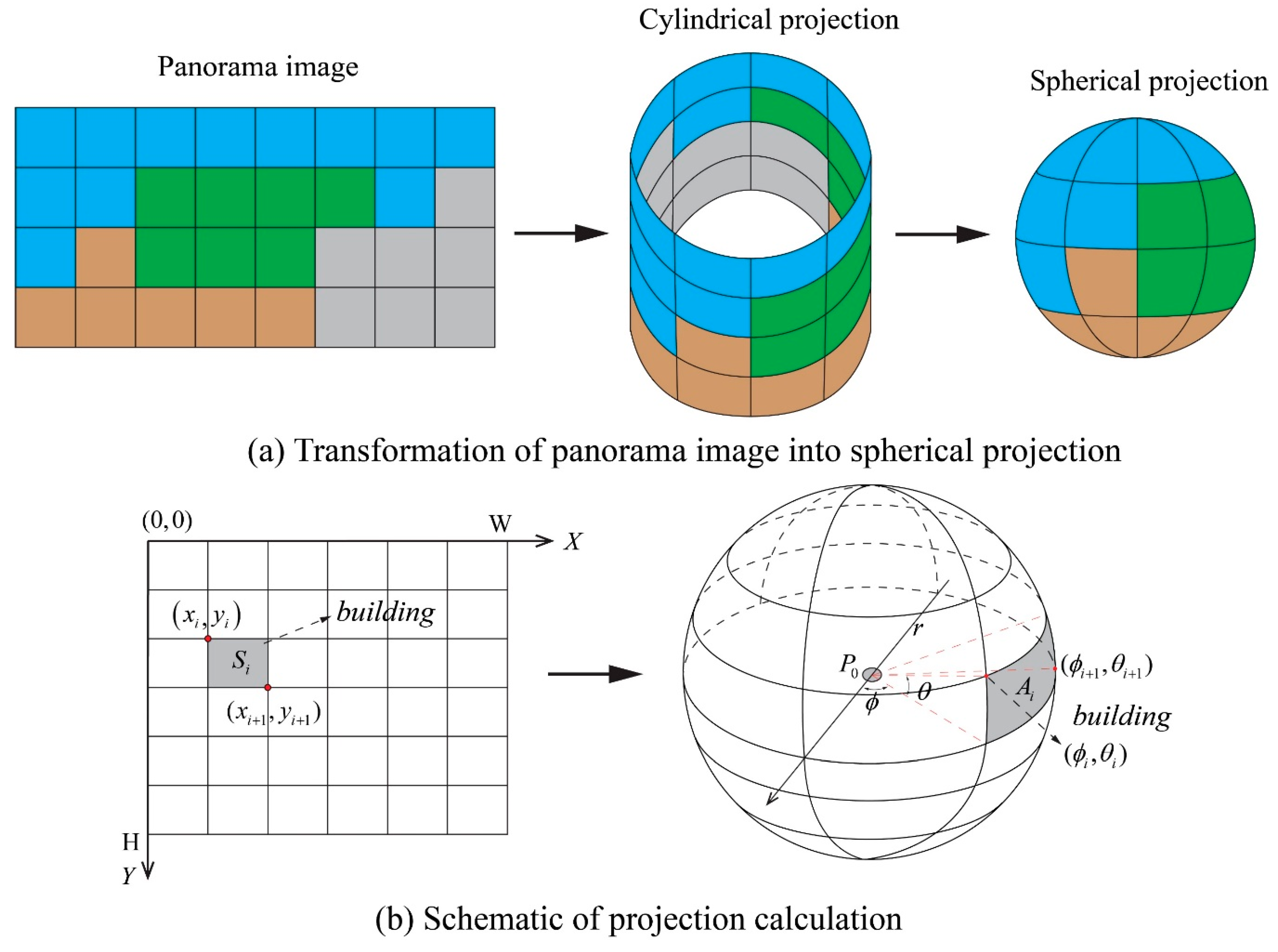 Remotesensing 13 01591 g006