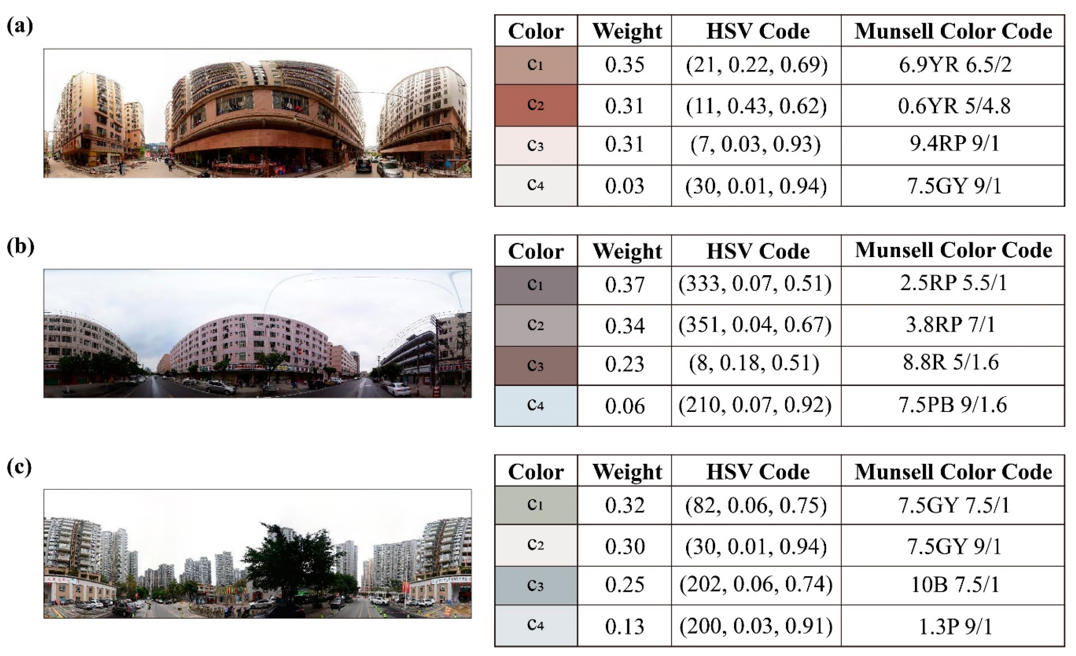 Remotesensing 13 01591 g007