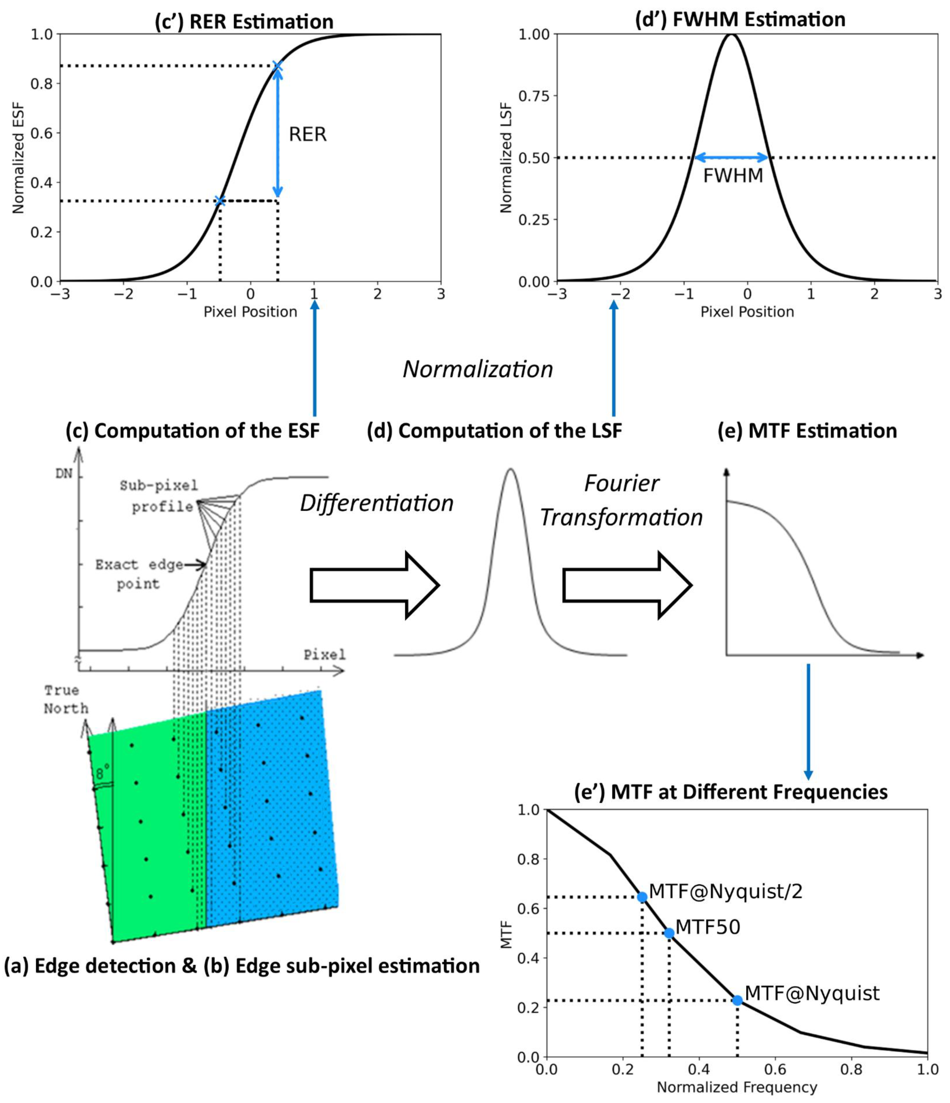 Remotesensing 13 01593 g001