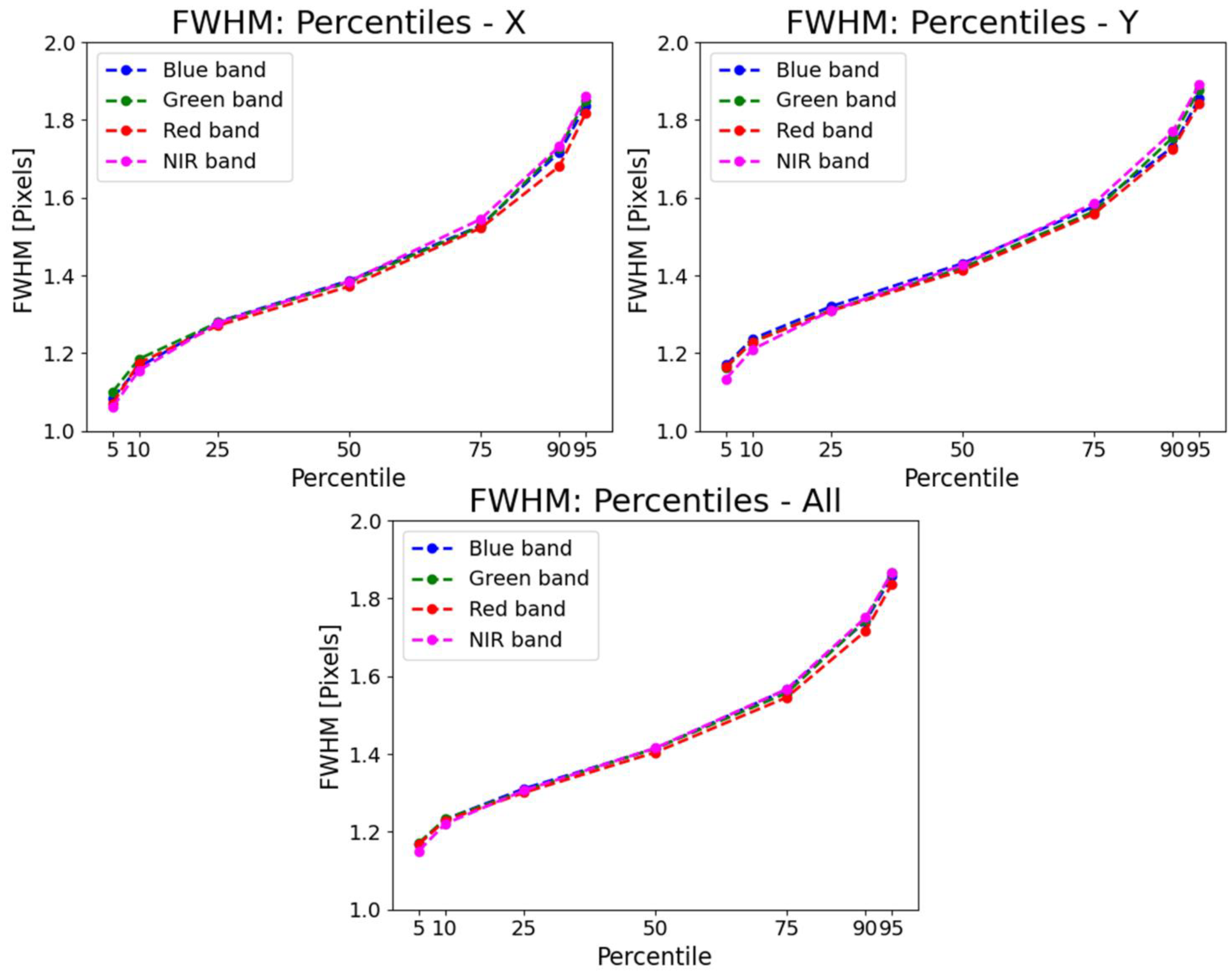 Remotesensing 13 01593 g009