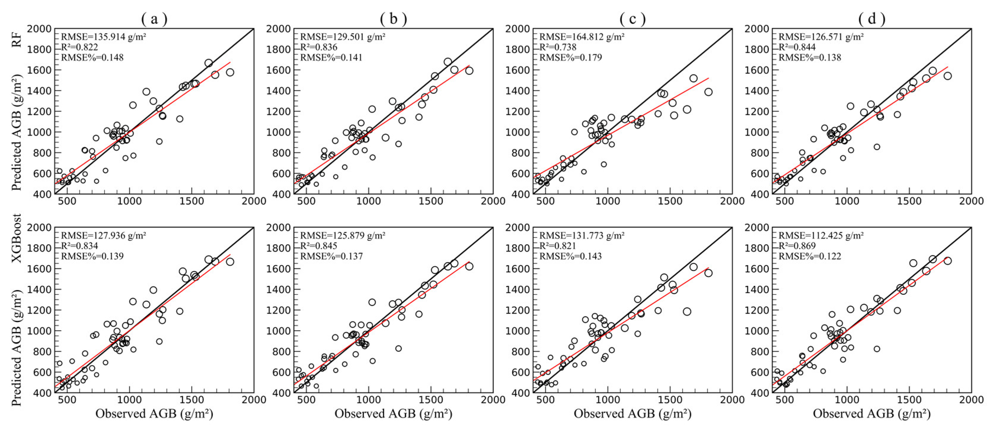 Remotesensing 13 01595 g002
