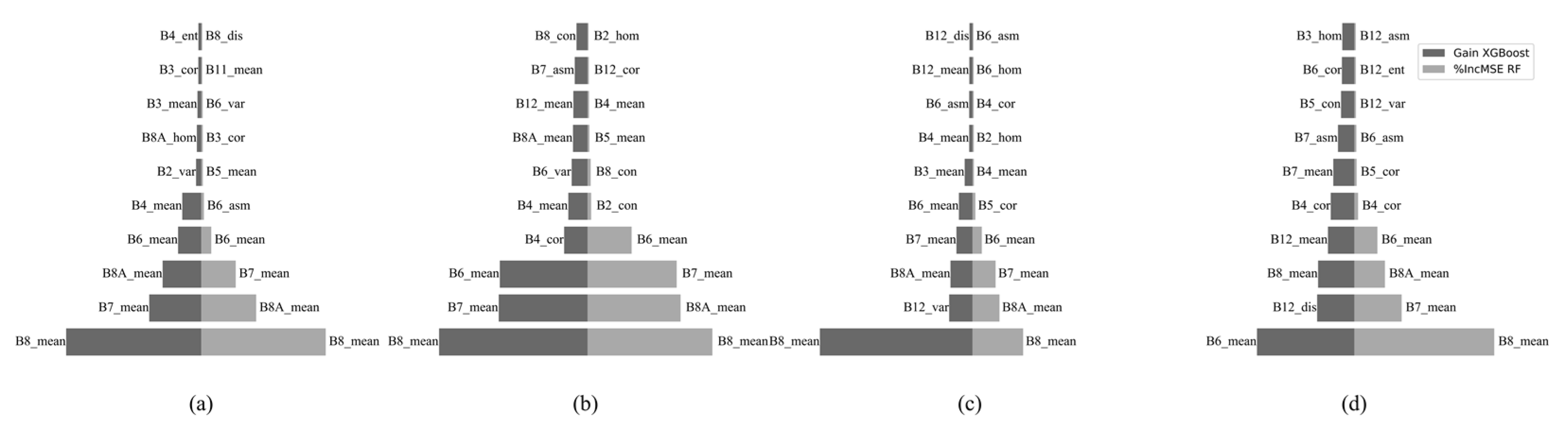 Remotesensing 13 01595 g003