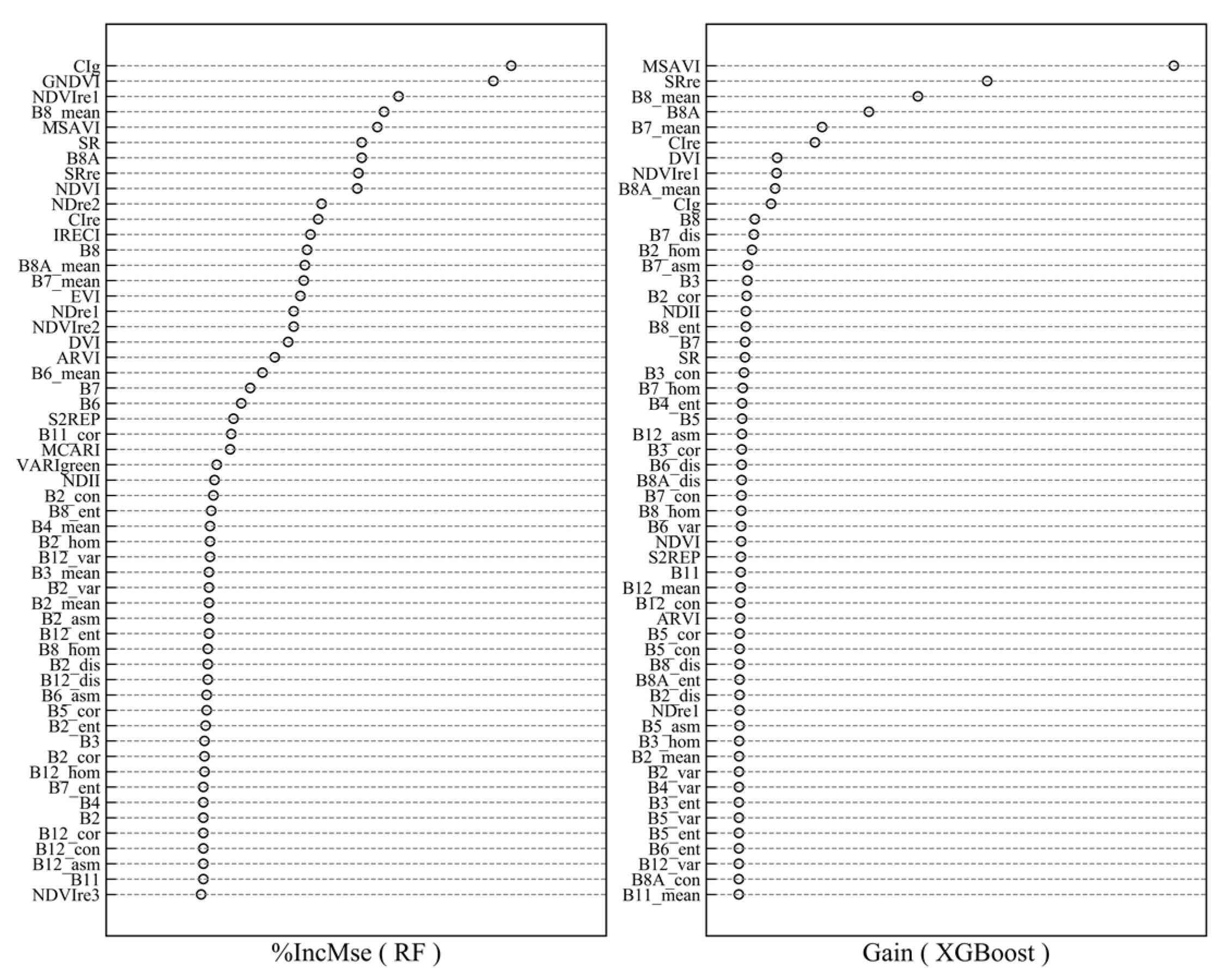 Remotesensing 13 01595 g004