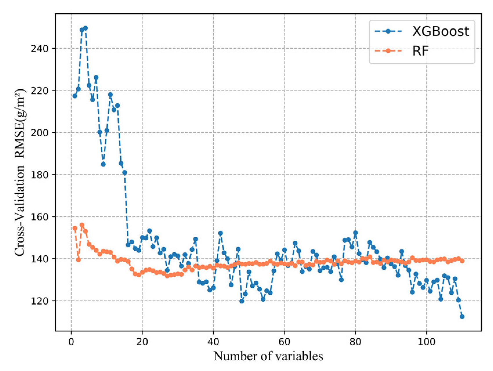 Remotesensing 13 01595 g005