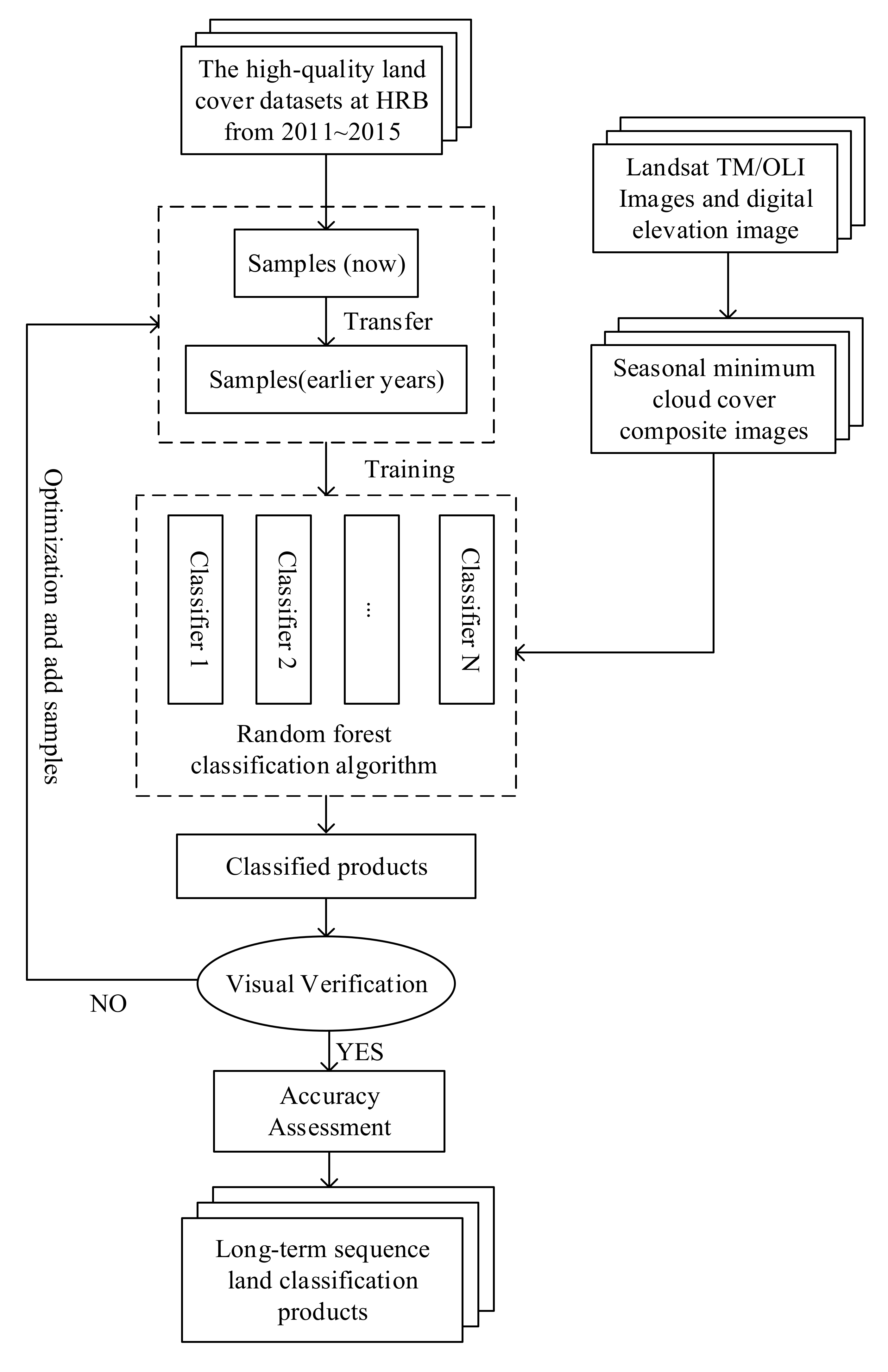 Remotesensing 13 01596 g003