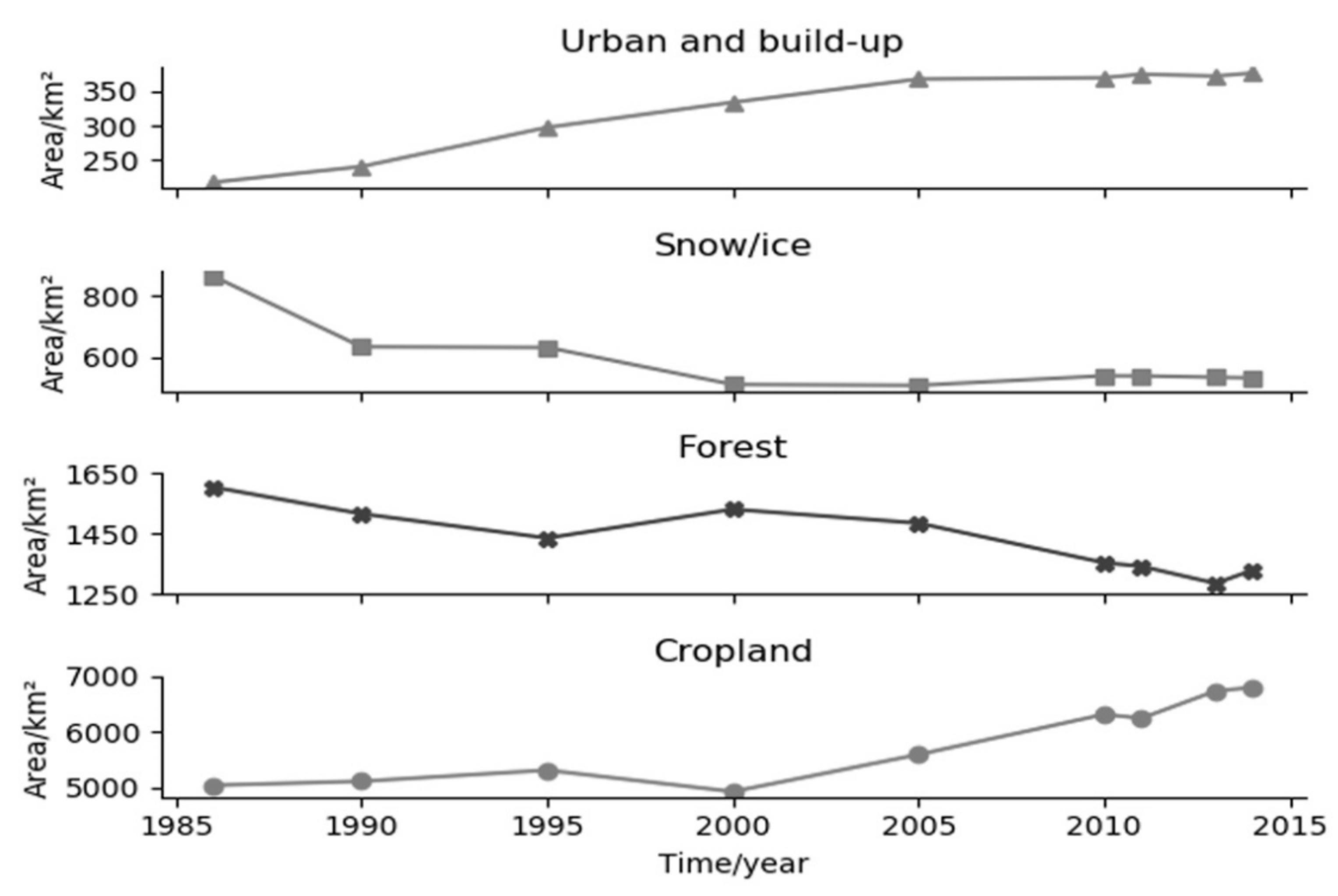 Remotesensing 13 01596 g009